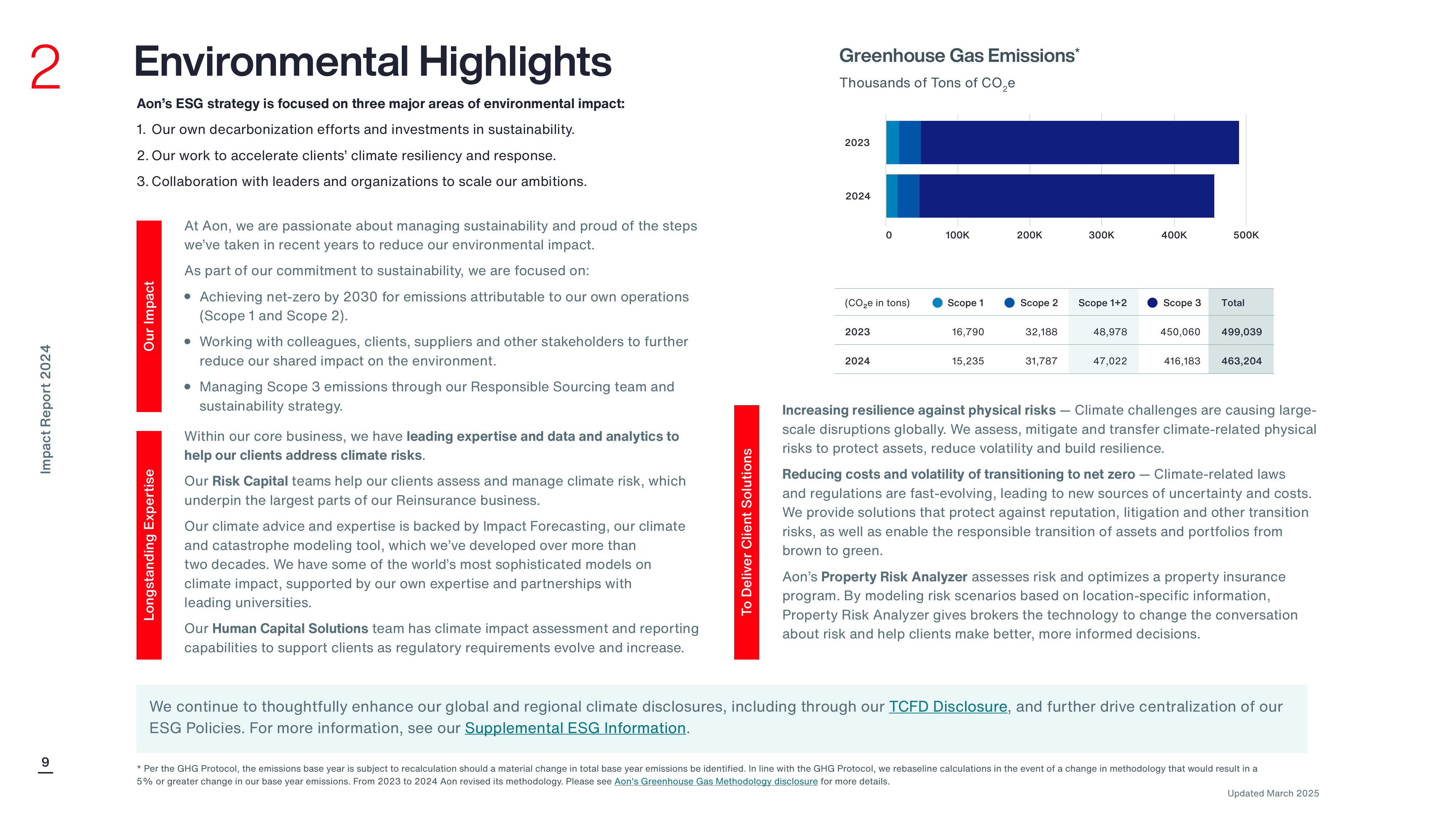 Emissions data extracted from page 9
