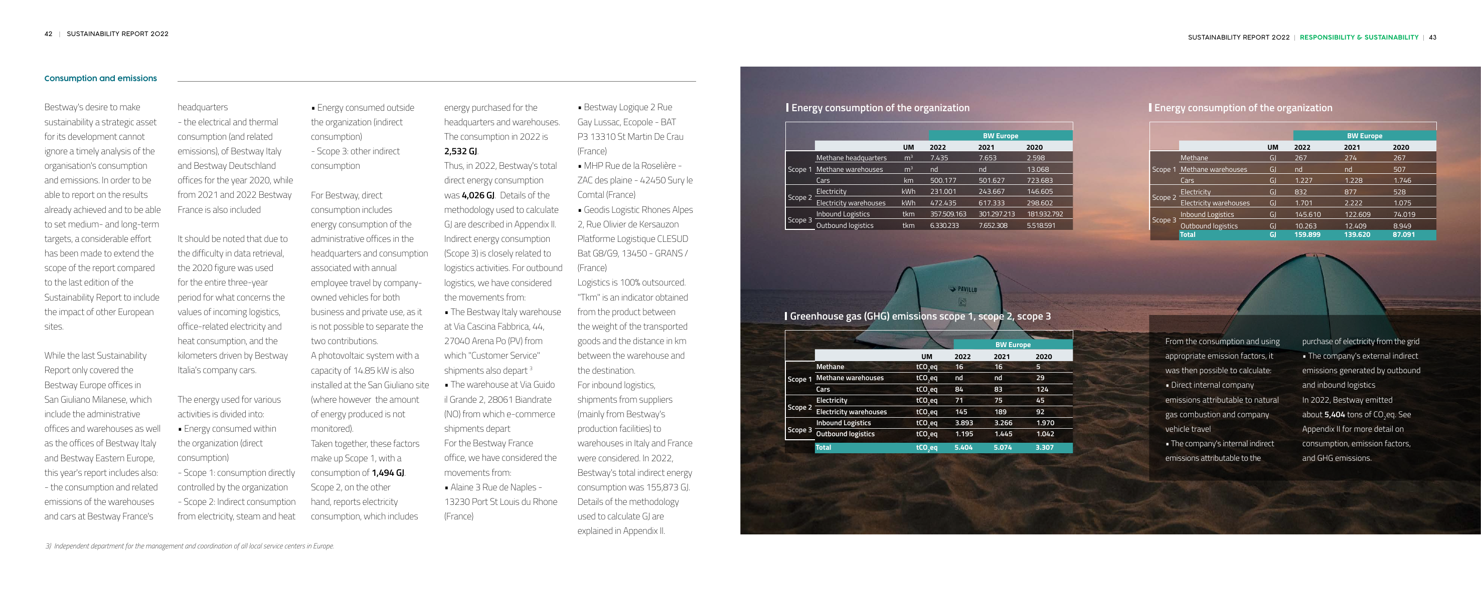 Emissions data extracted from page 22
