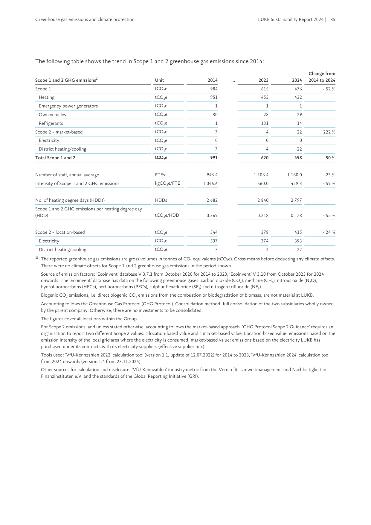 Emissions data extracted from page 85