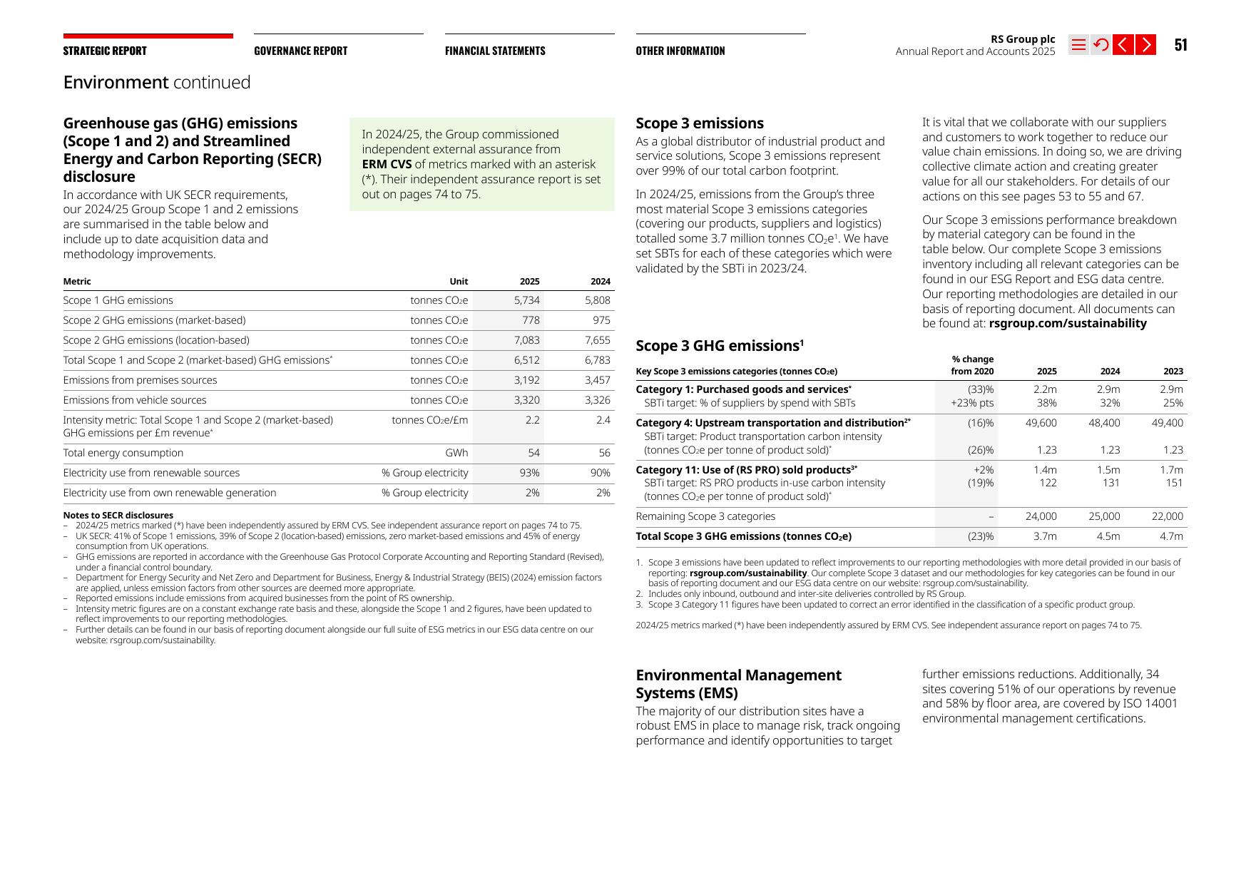 Emissions data extracted from page 53