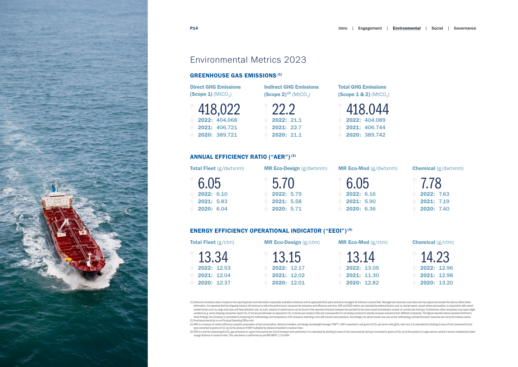 Emissions data extracted from page 14