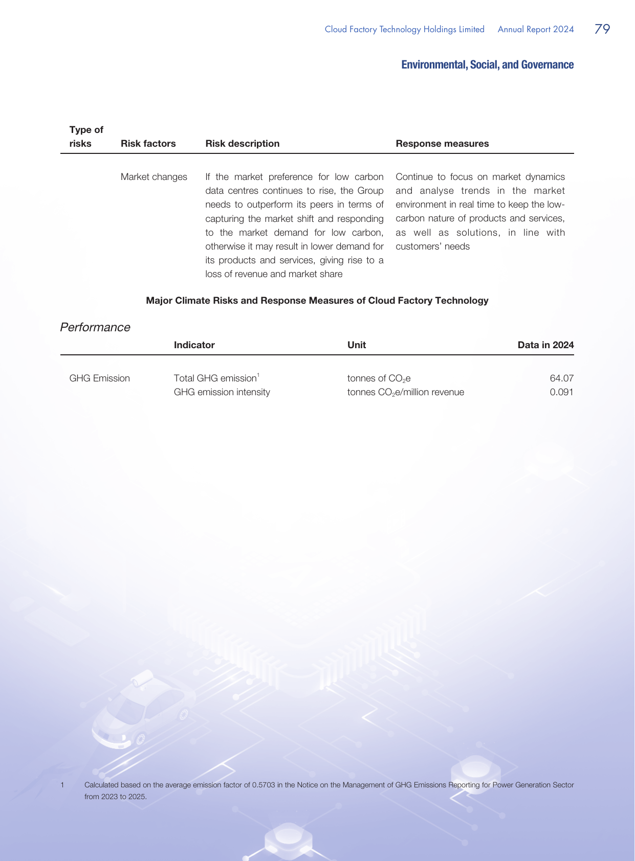Emissions data extracted from page 80