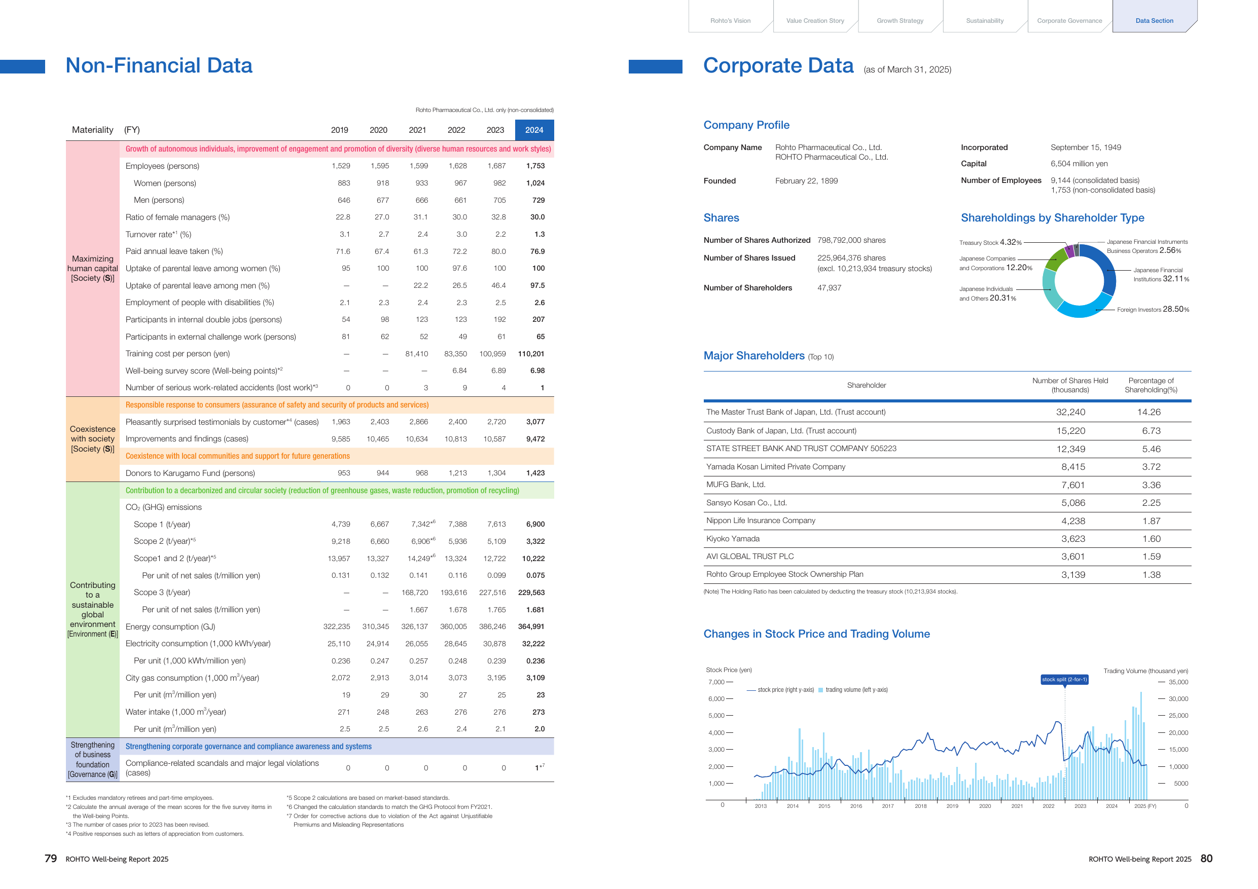 Emissions data extracted from page 41