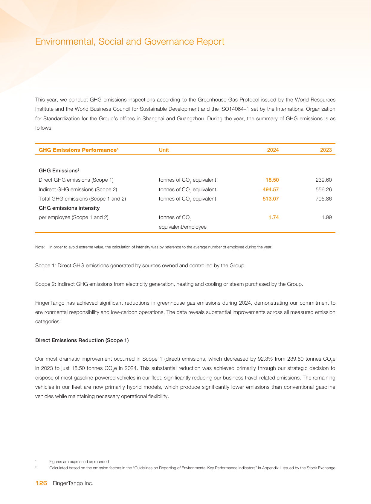 Emissions data extracted from page 127