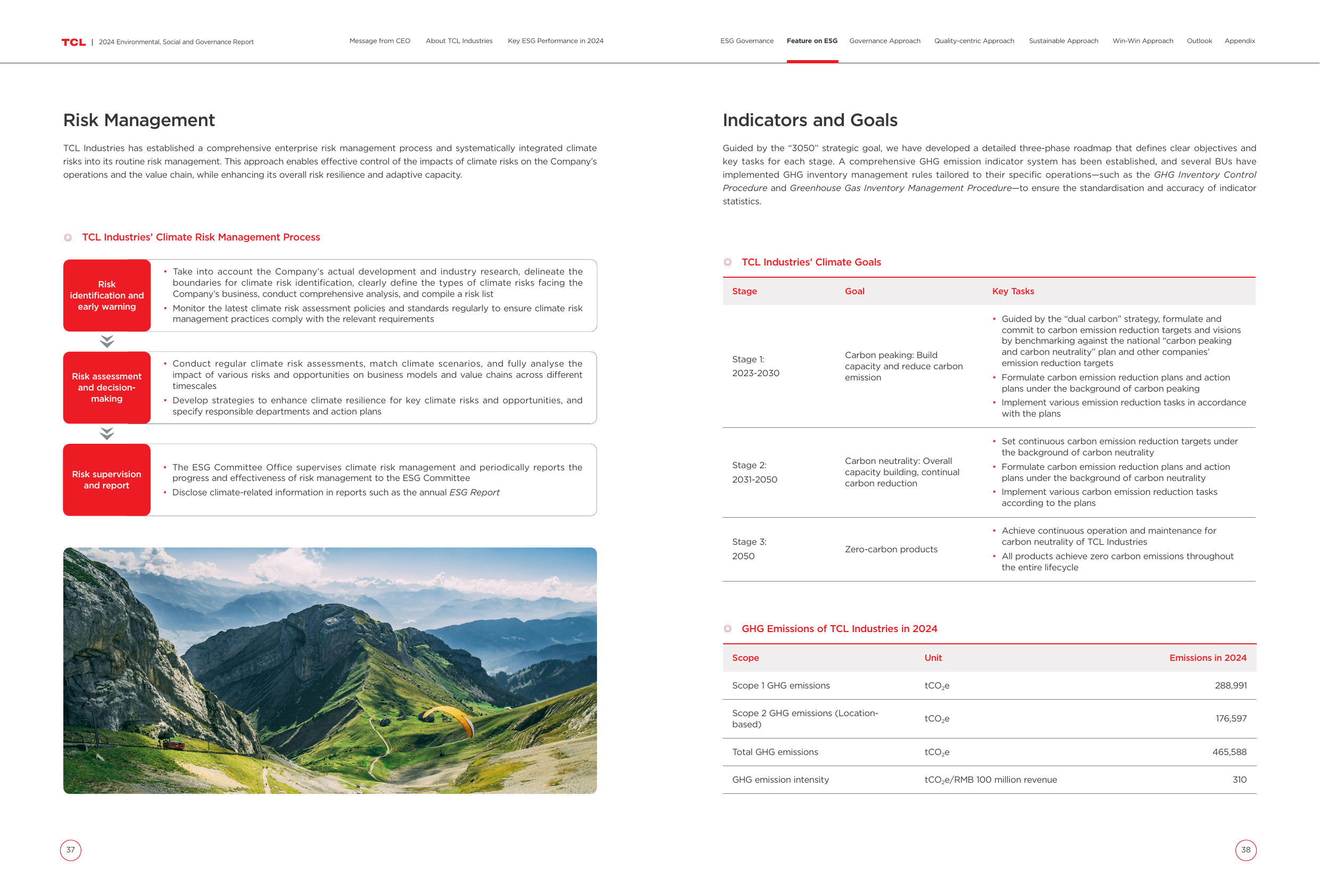 Emissions data extracted from page 21