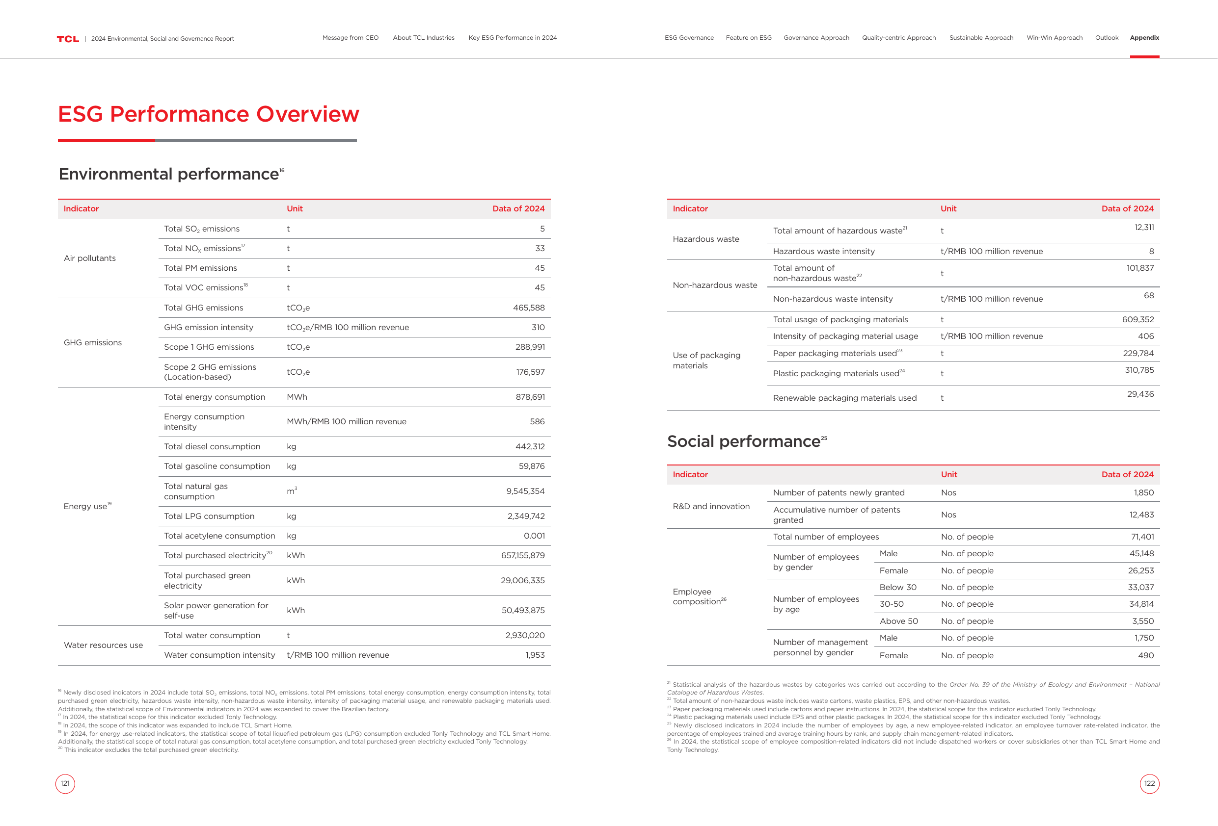 Emissions data extracted from page 63