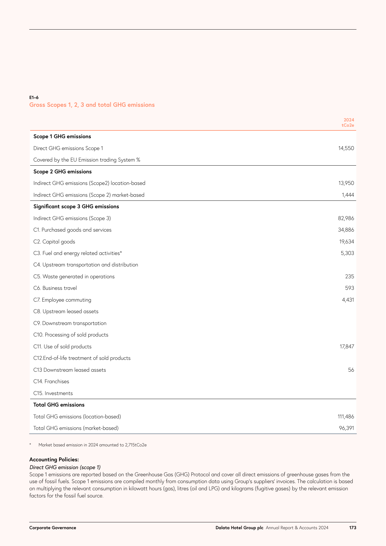 Emissions data extracted from page 175