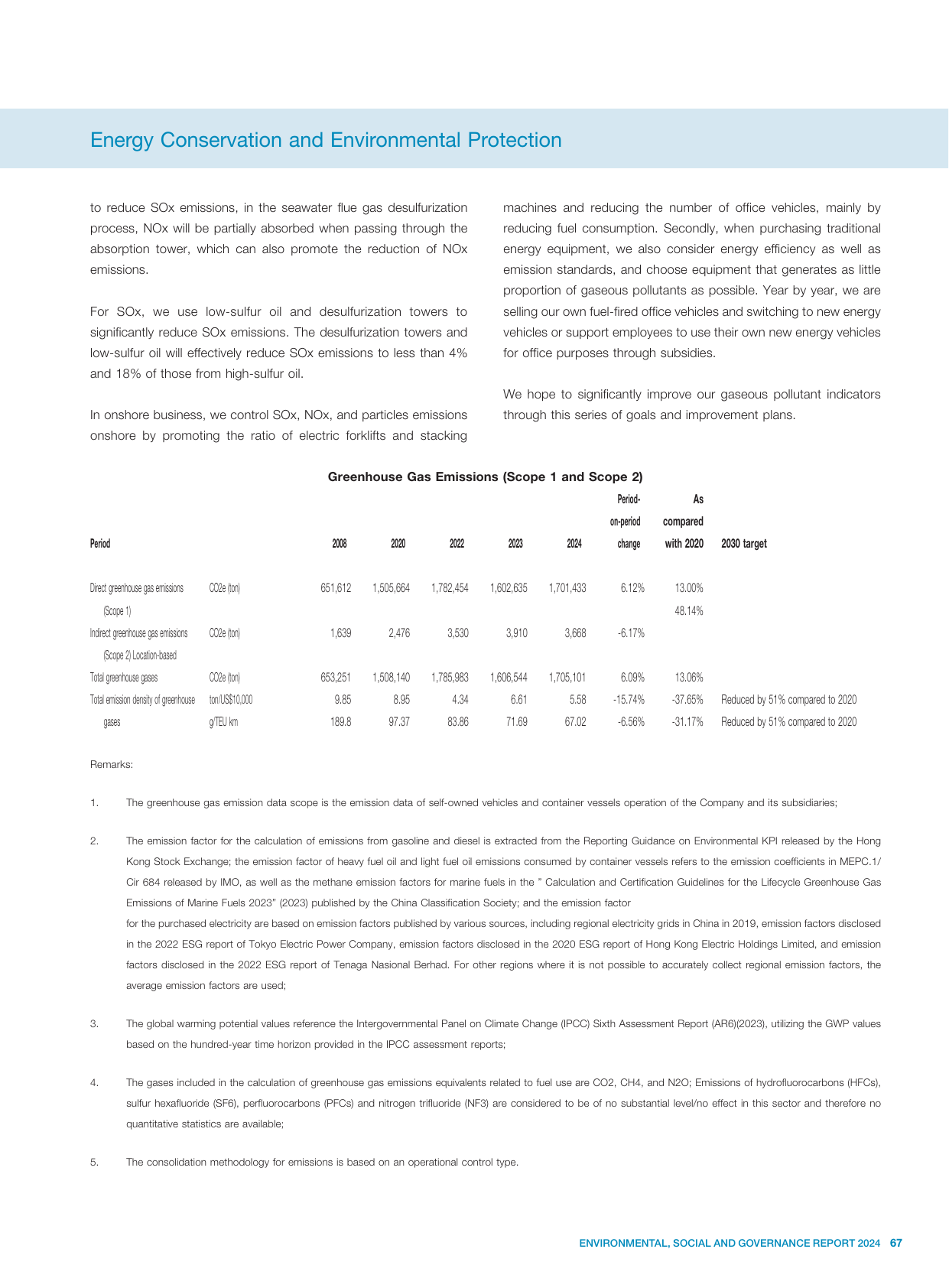 Emissions data extracted from page 68