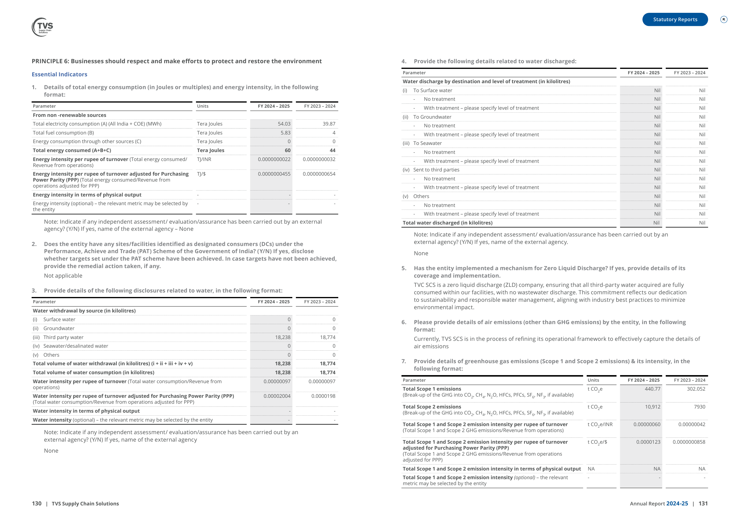 Emissions data extracted from page 67