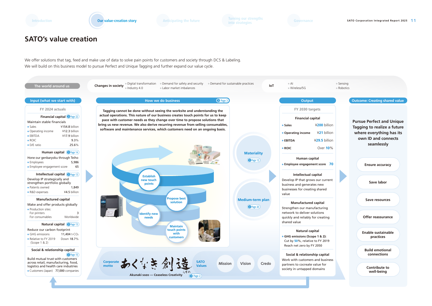 Emissions data extracted from page 12