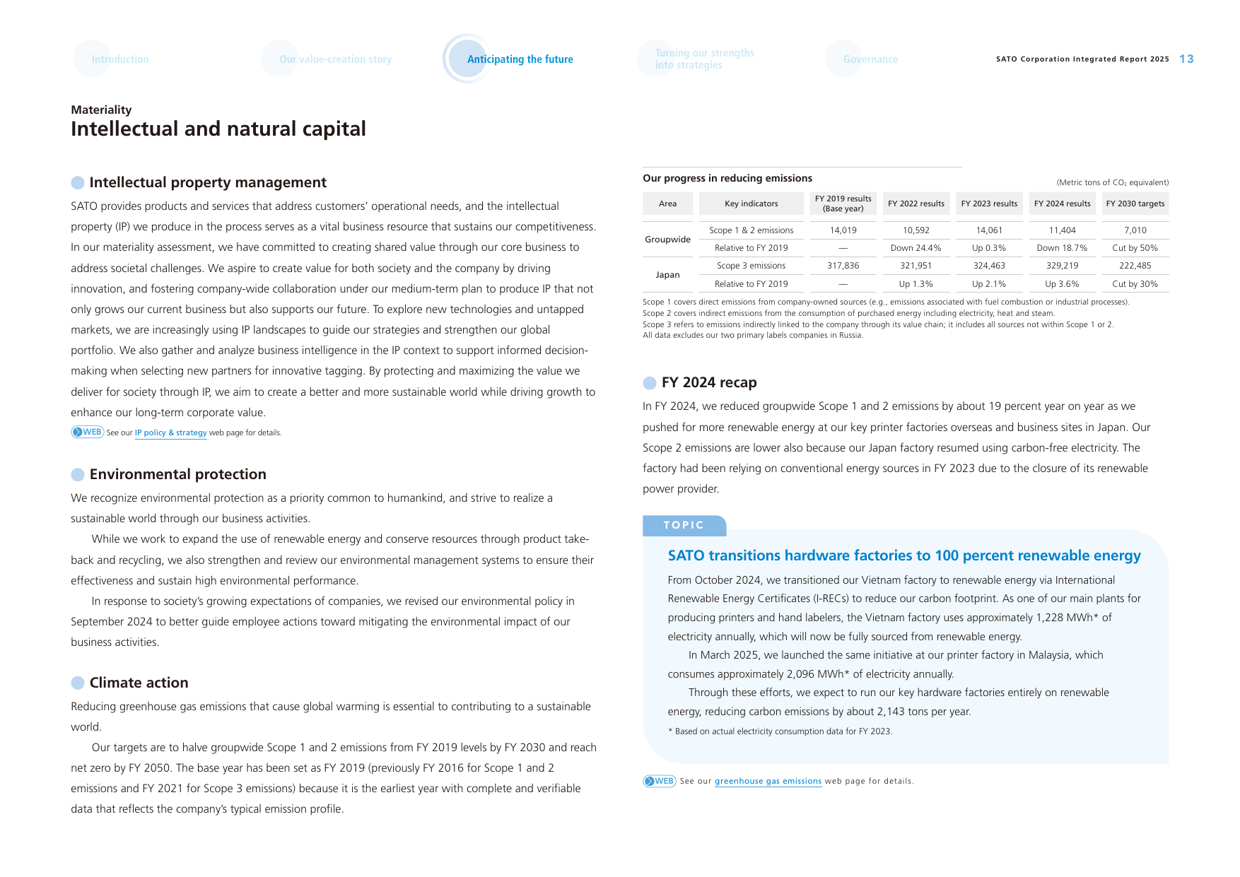 Emissions data extracted from page 14