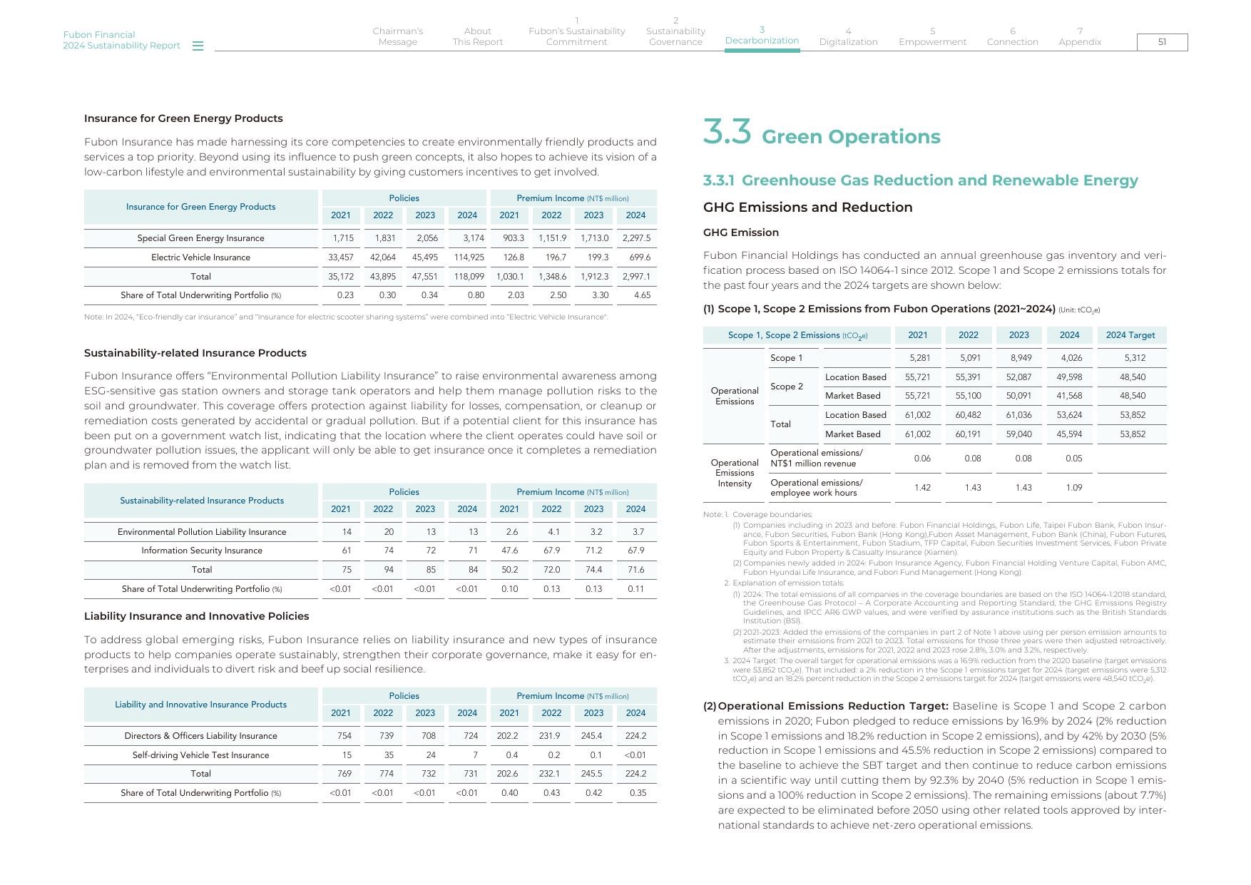 Emissions data extracted from page 52