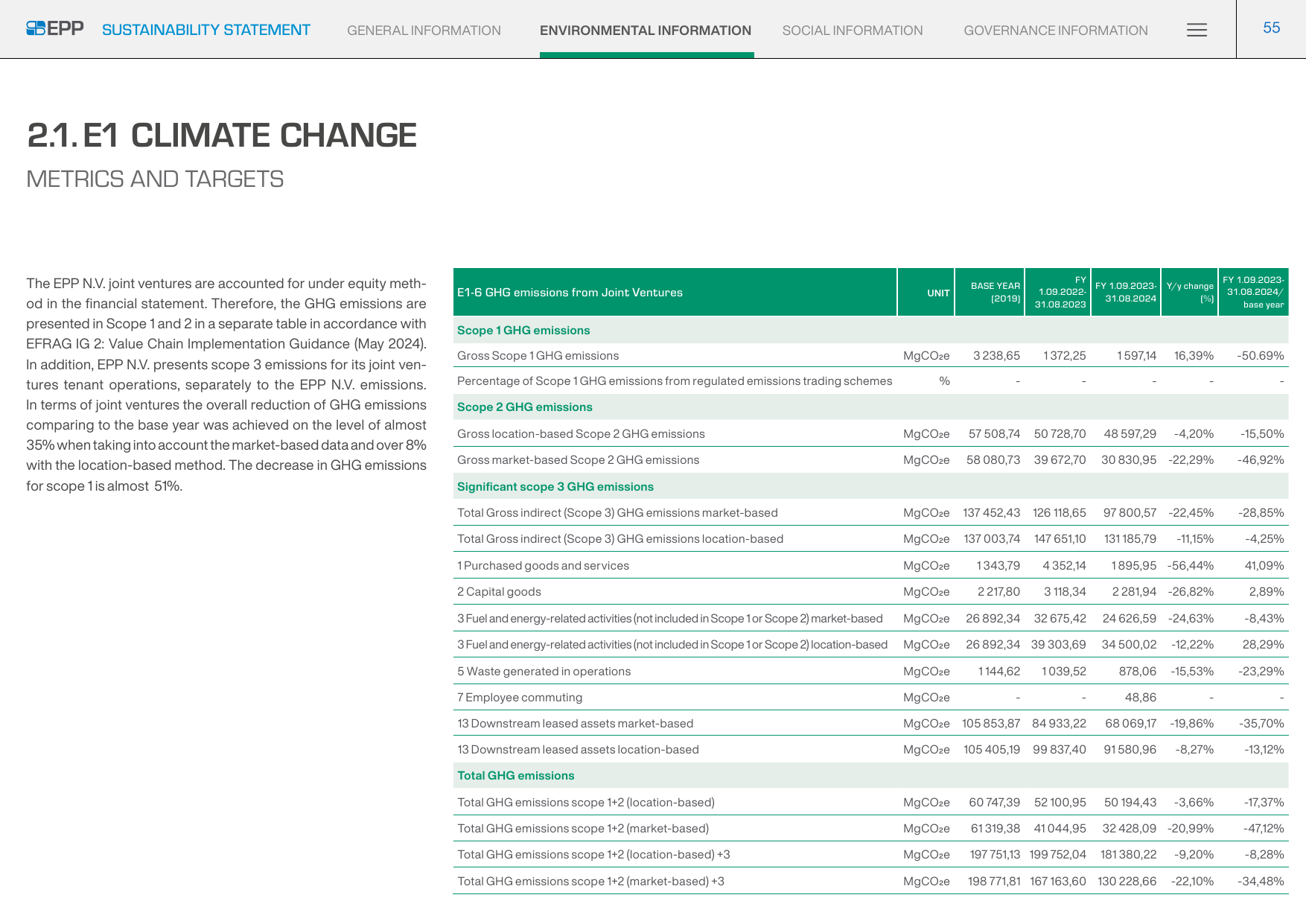 Emissions data extracted from page 55