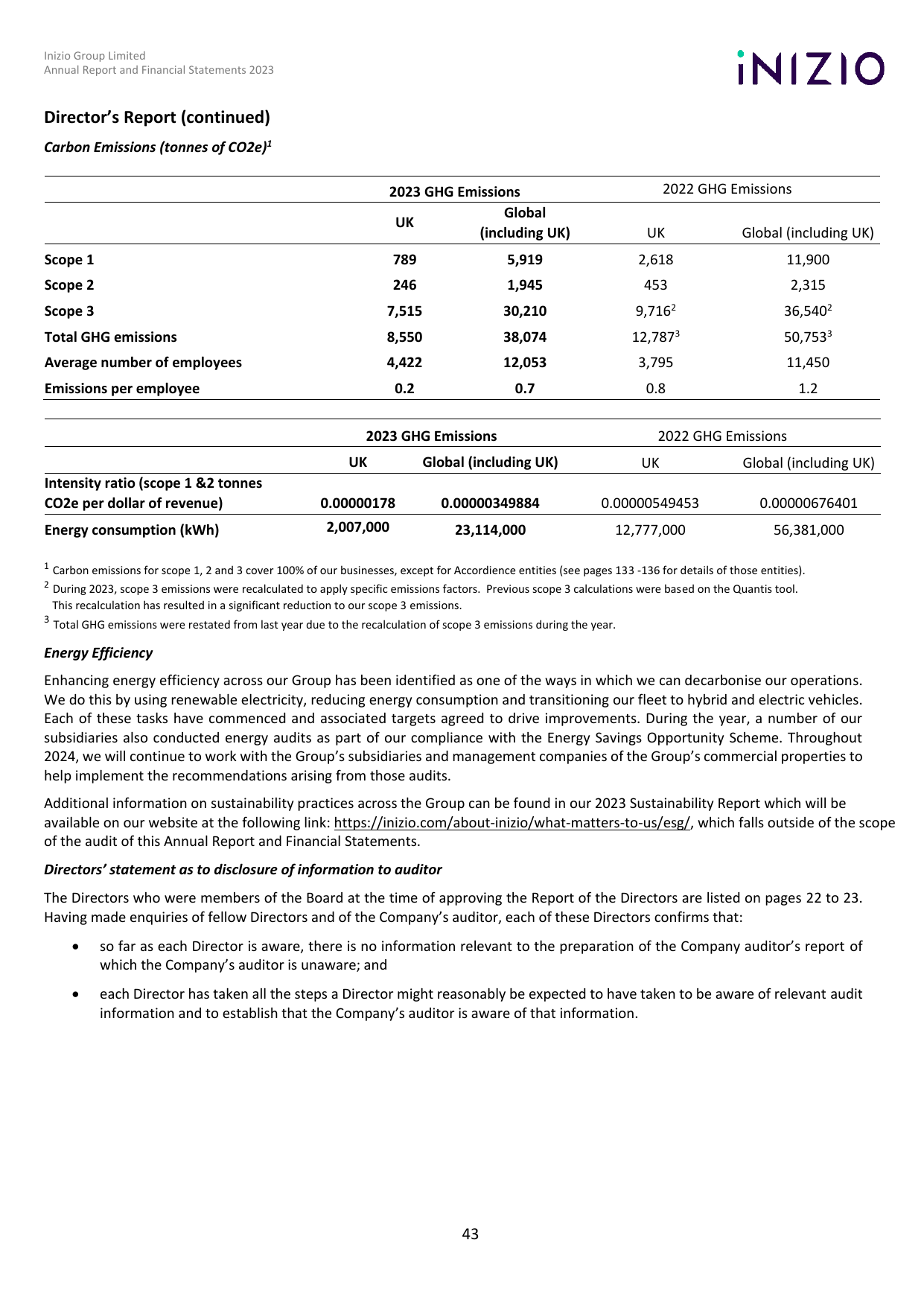 Emissions data extracted from page 45