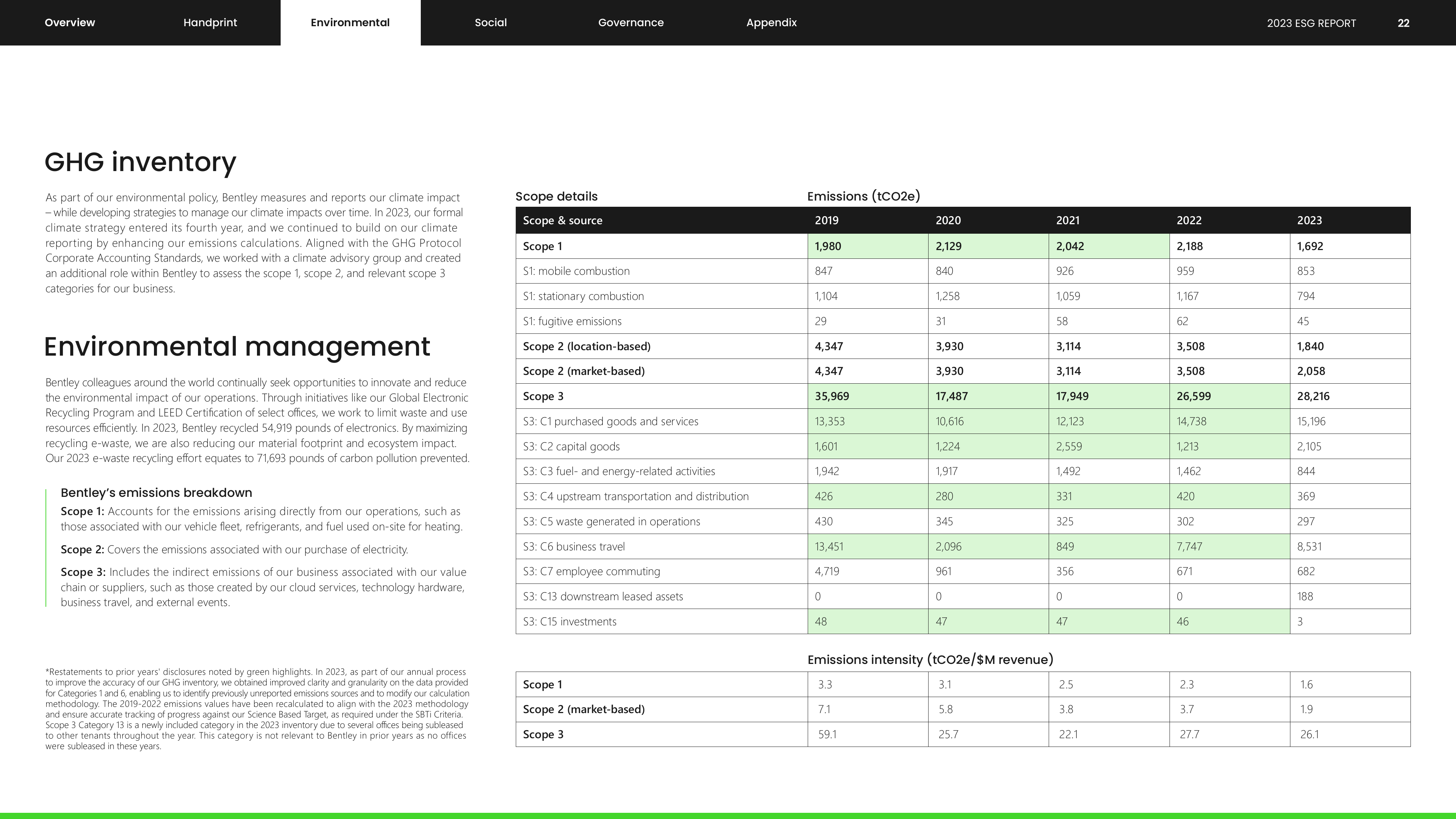 Emissions data extracted from page 22
