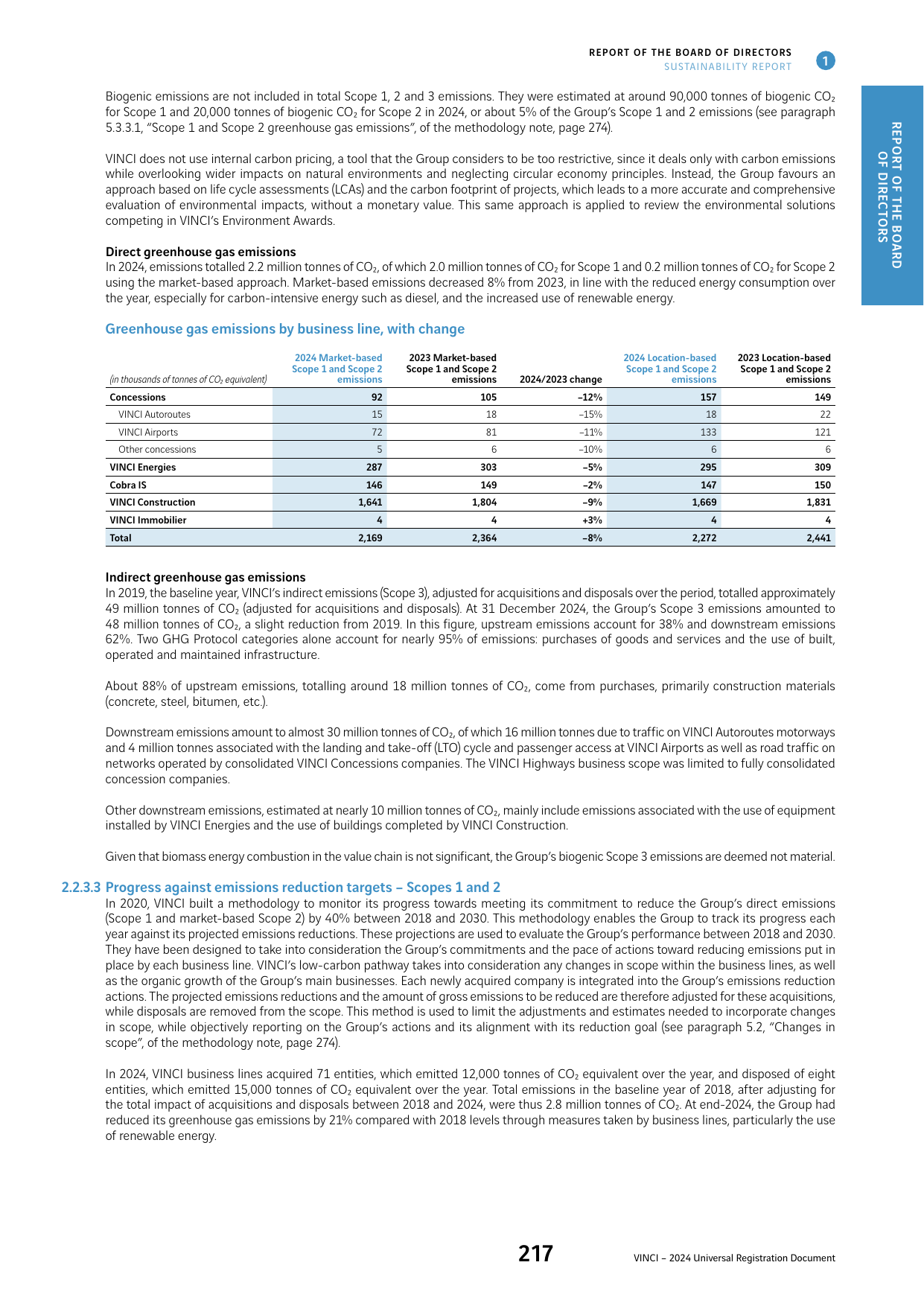 Emissions data extracted from page 31