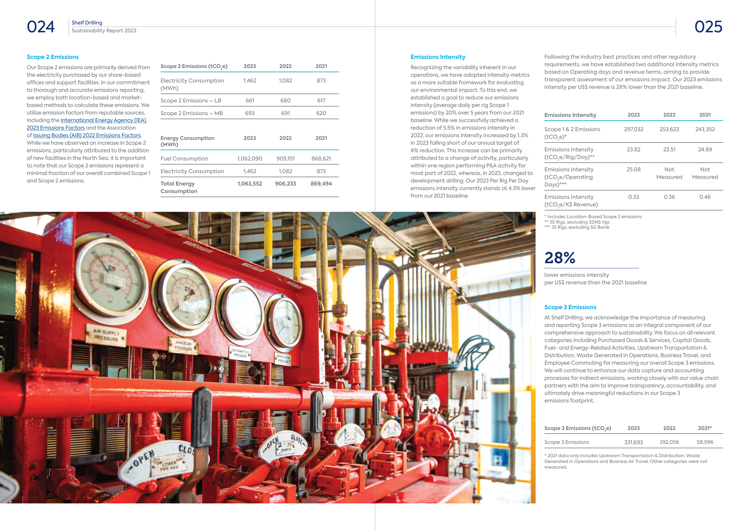 Emissions data extracted from page 14