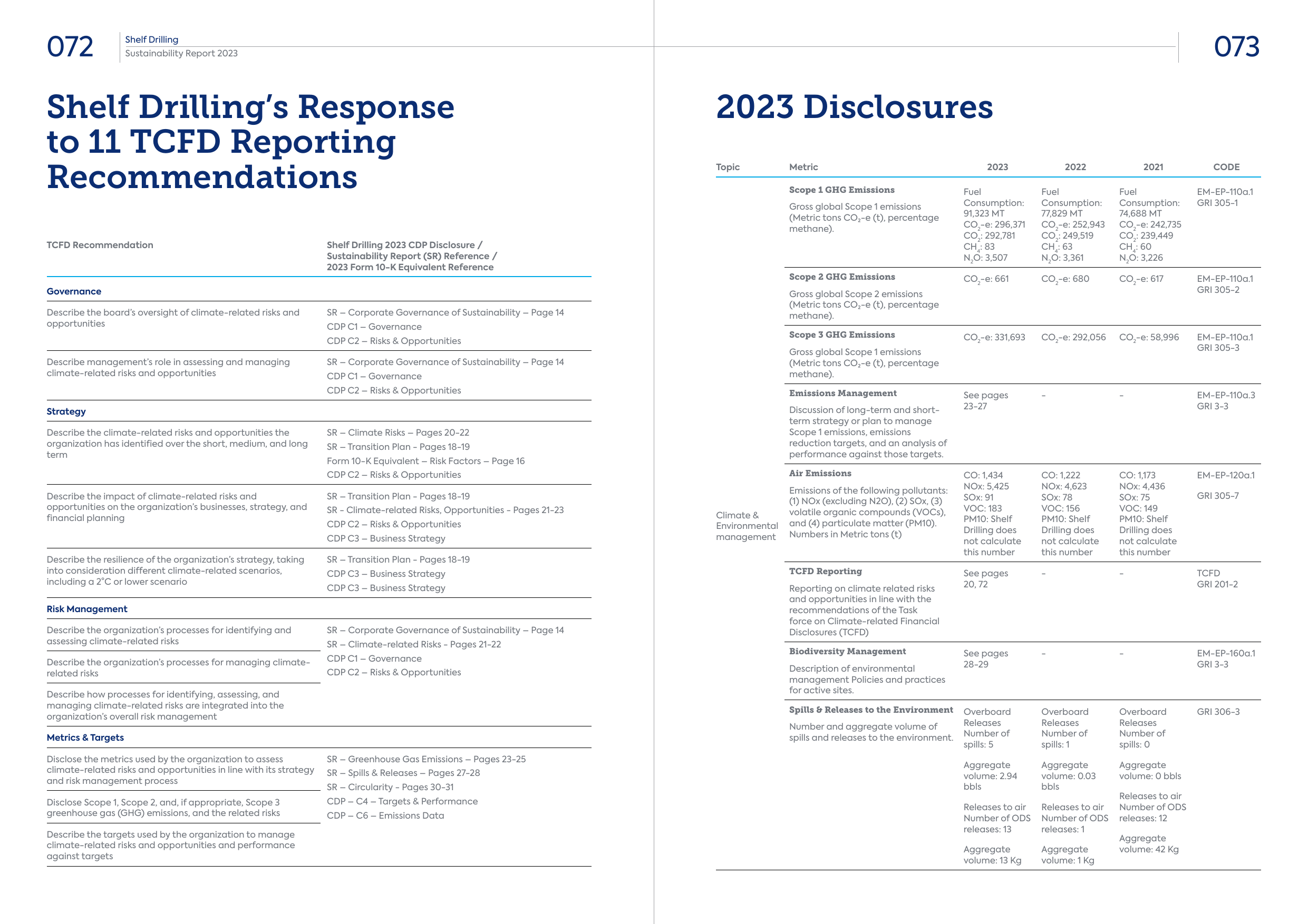 Emissions data extracted from page 38