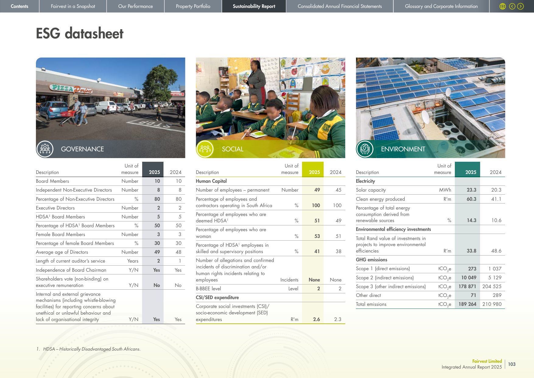 Emissions data extracted from page 105