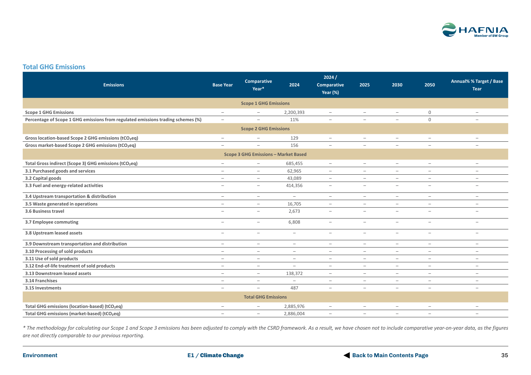 Emissions data extracted from page 507