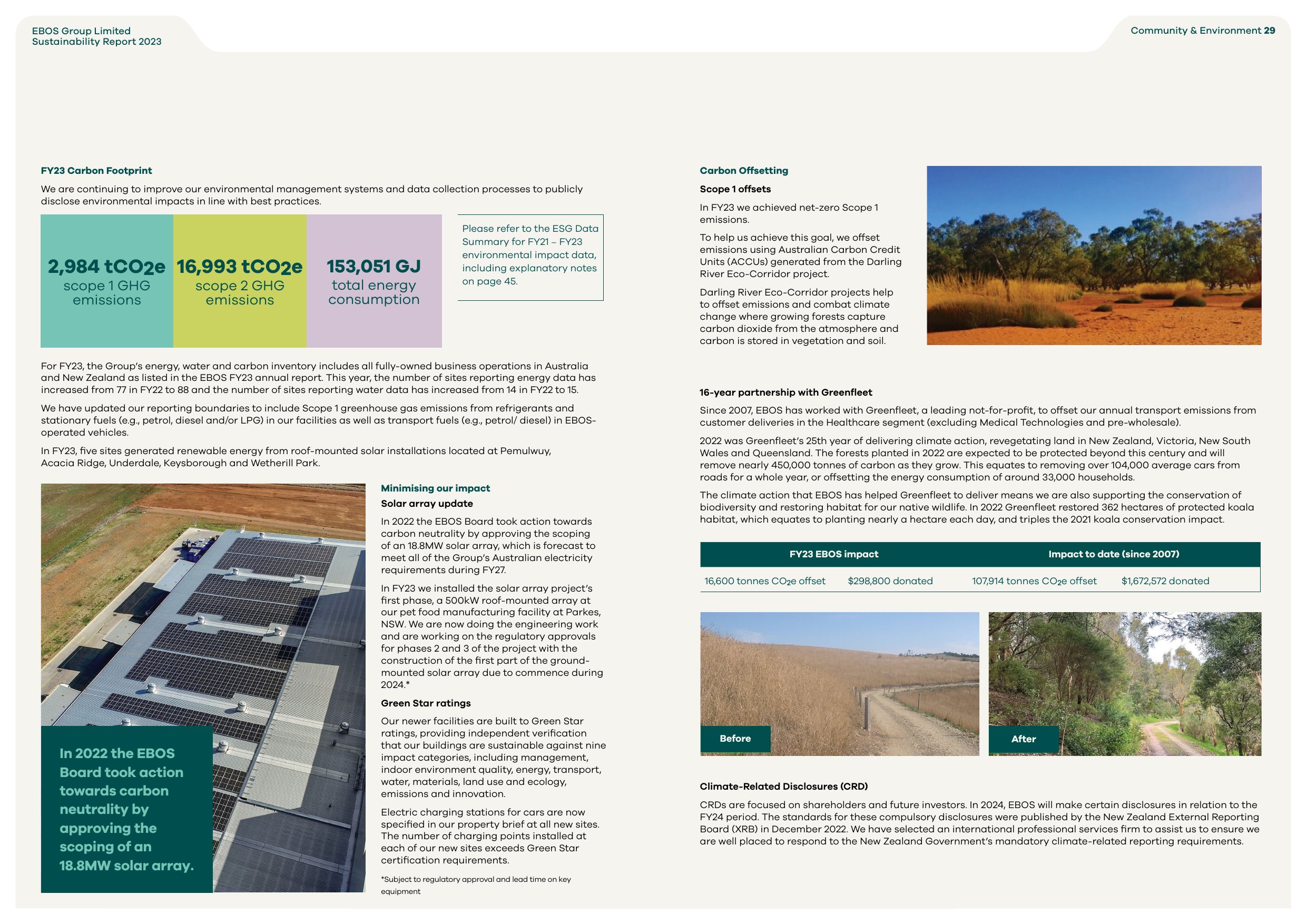 Emissions data extracted from page 15