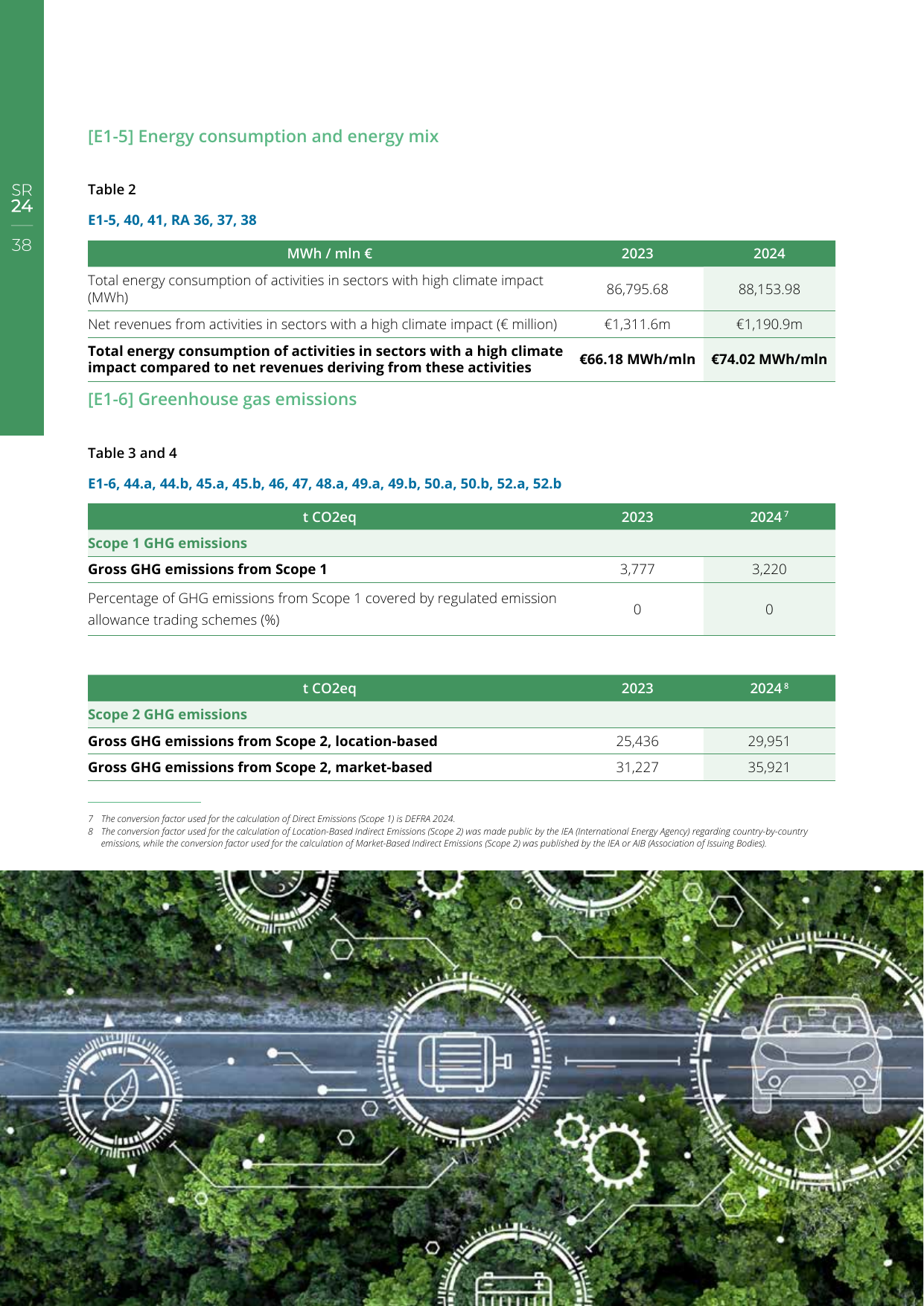 Emissions data extracted from page 38