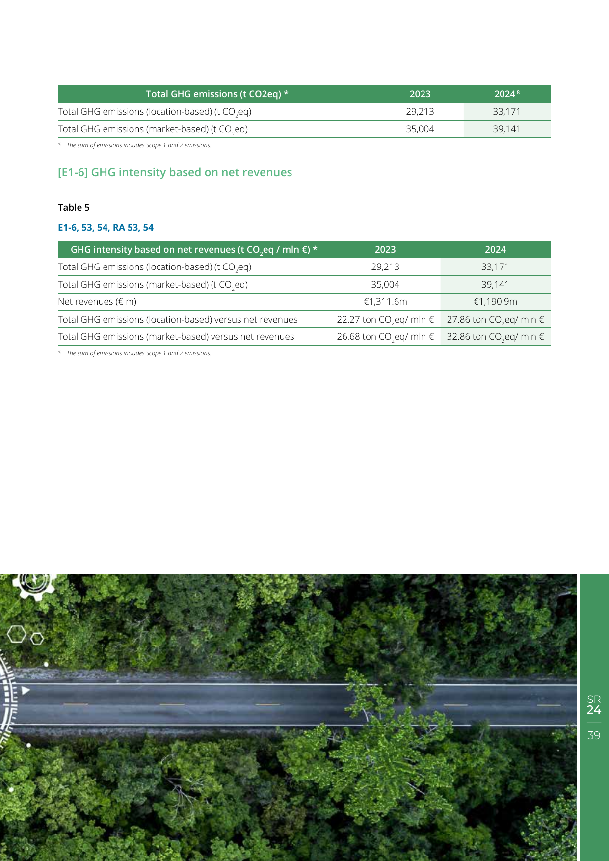Emissions data extracted from page 39
