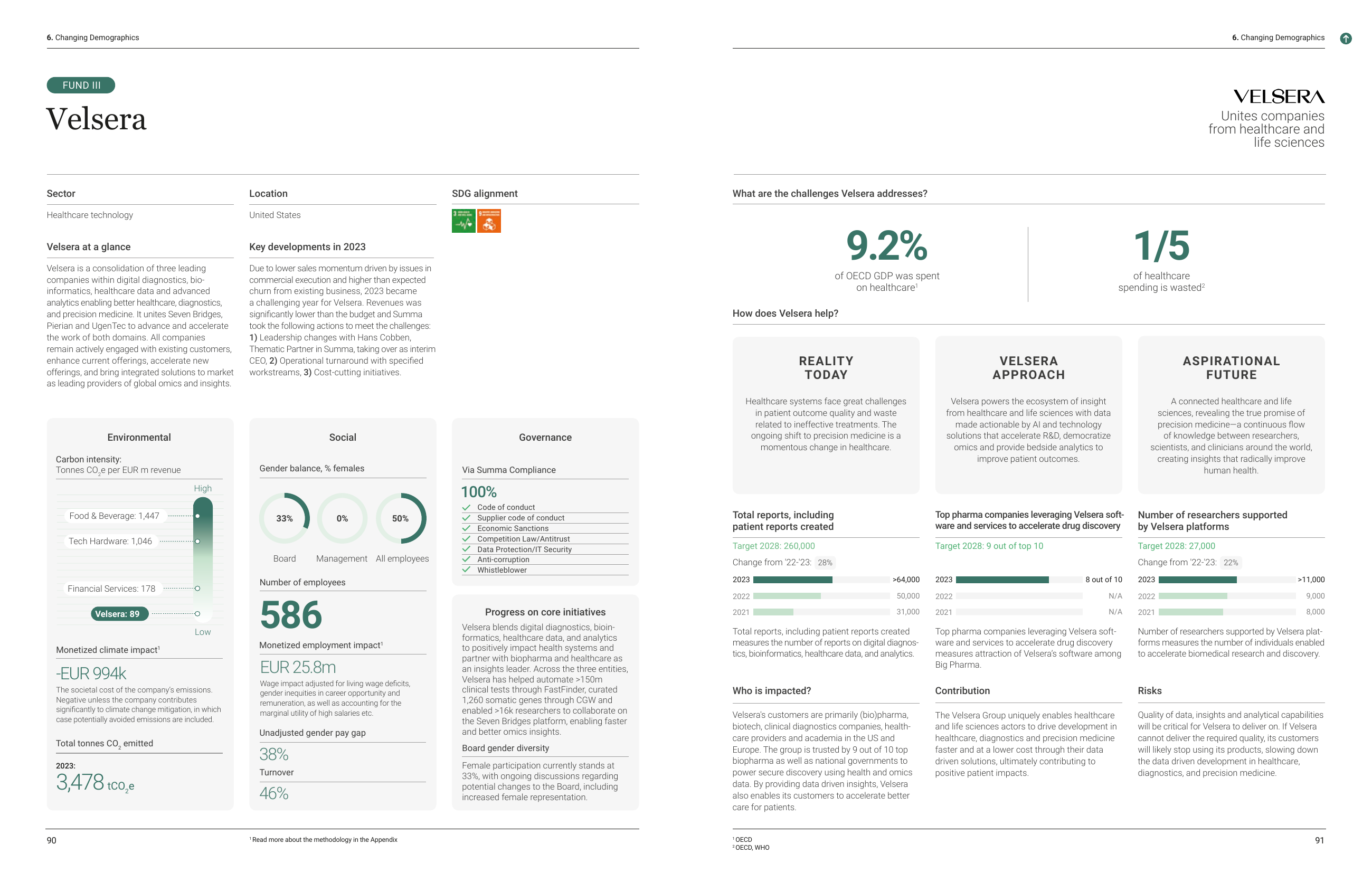 Emissions data extracted from page 46