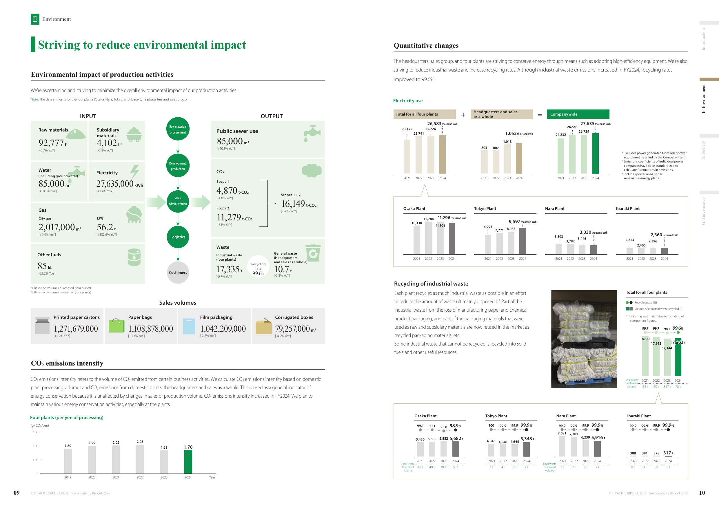 Emissions data extracted from page 6