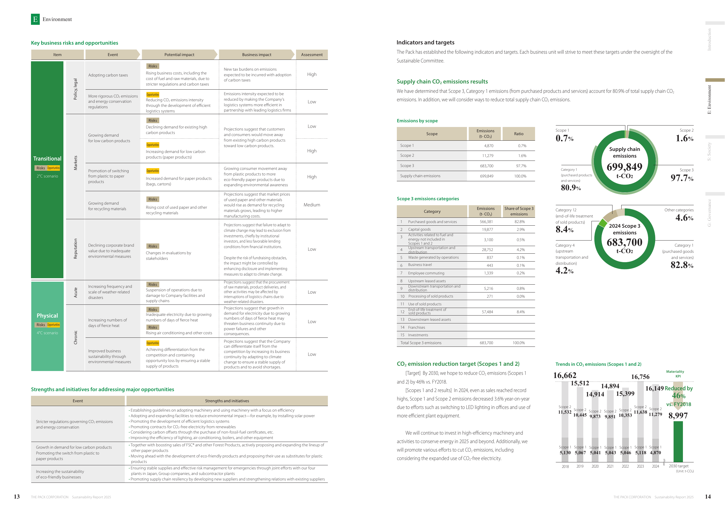 Emissions data extracted from page 8