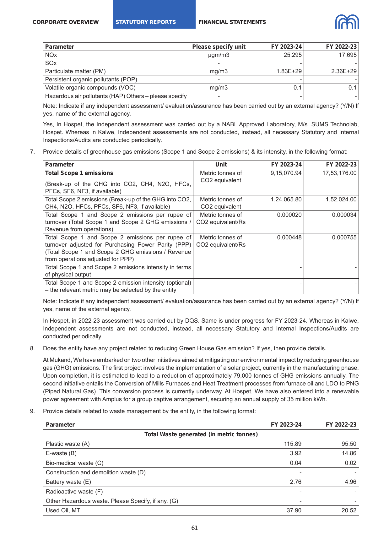 Emissions data extracted from page 63