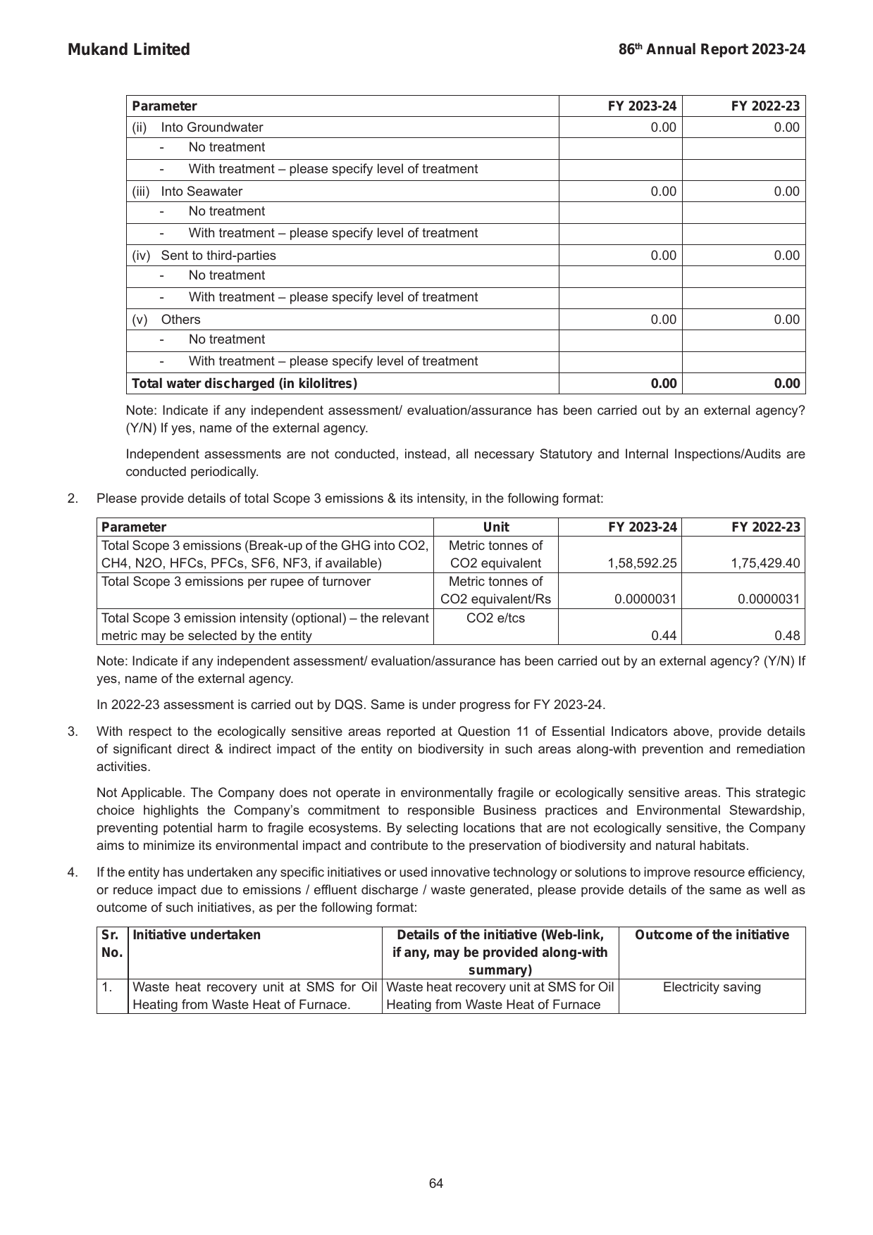 Emissions data extracted from page 66
