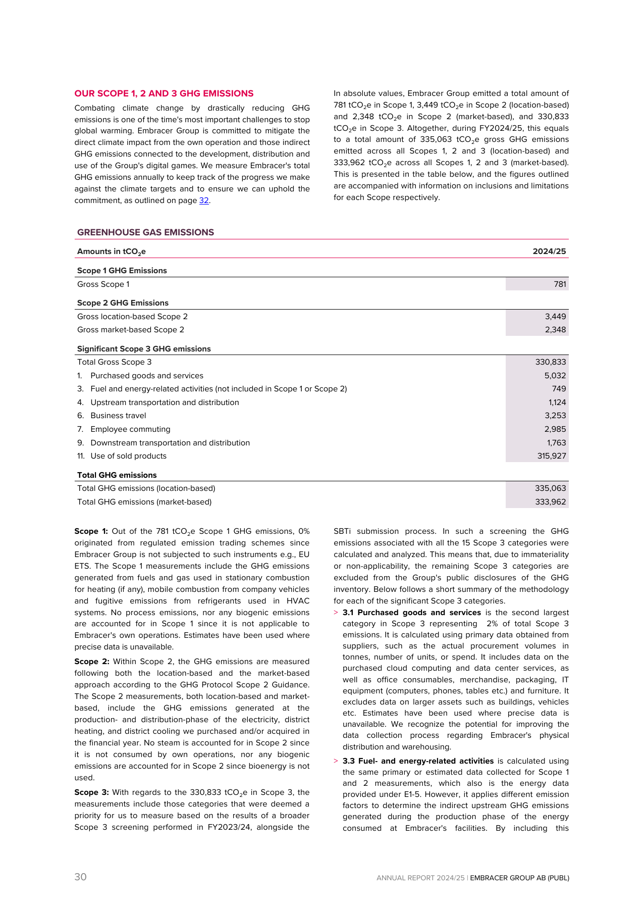 Emissions data extracted from page 30