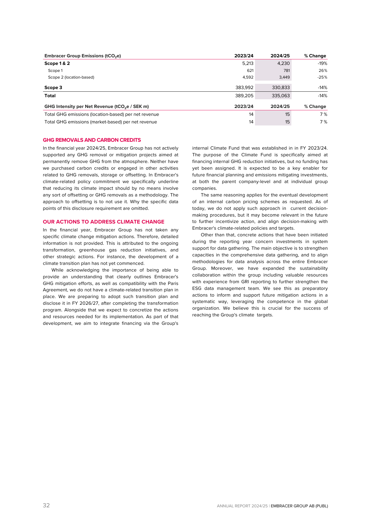 Emissions data extracted from page 32