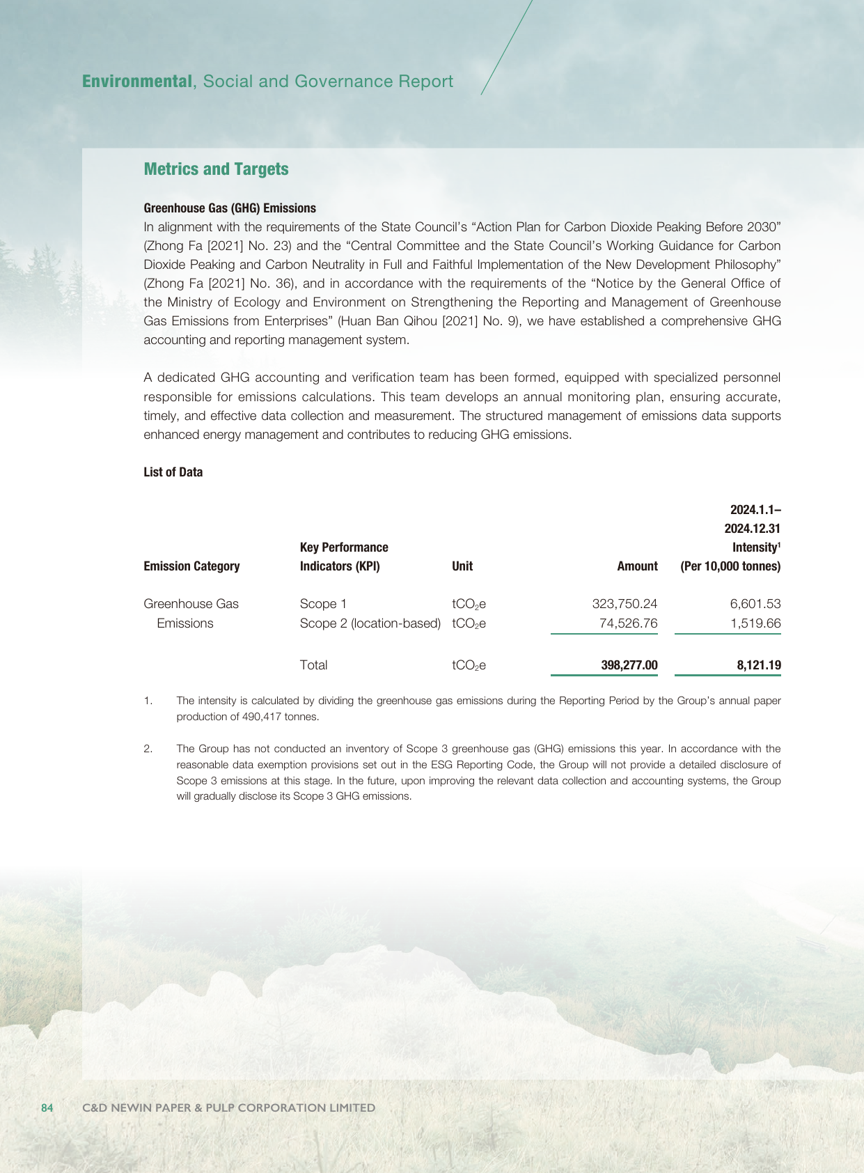 Emissions data extracted from page 85