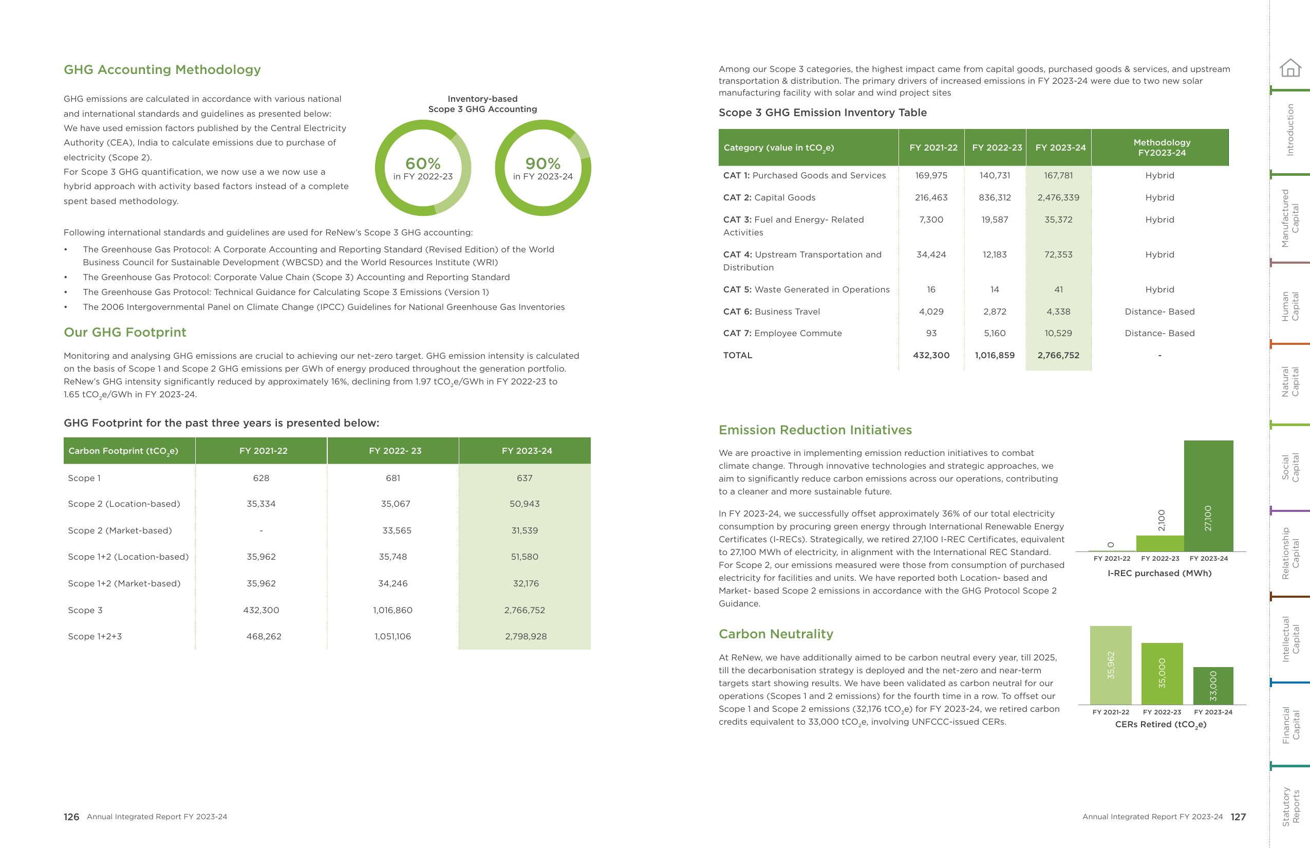 Emissions data extracted from page 65