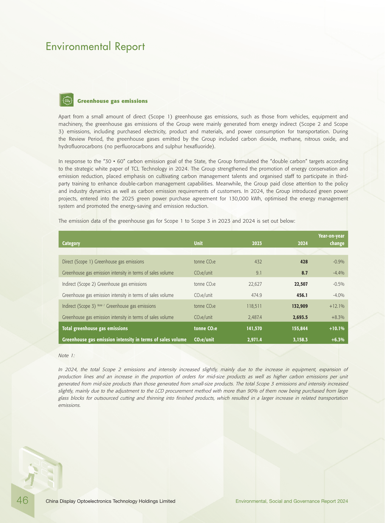 Emissions data extracted from page 47