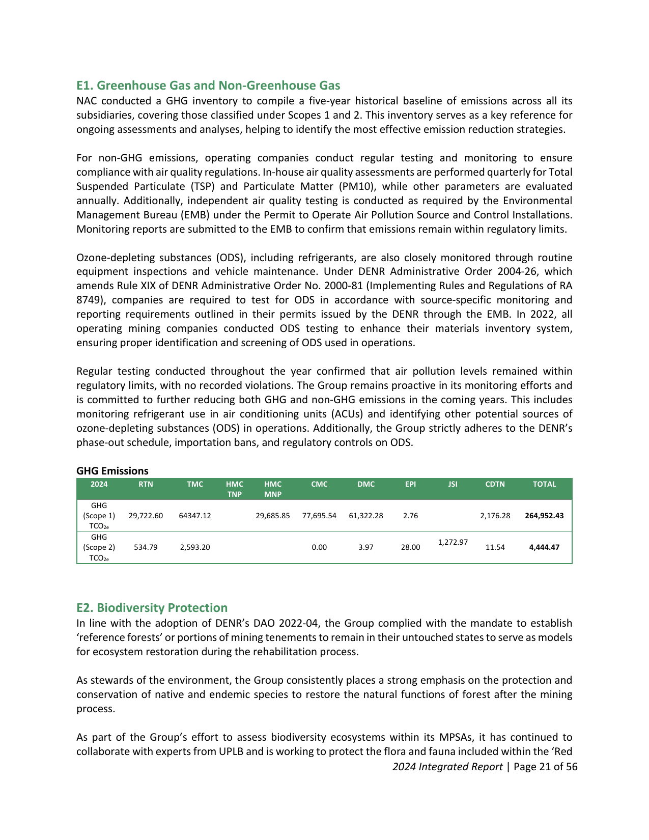 Emissions data extracted from page 277