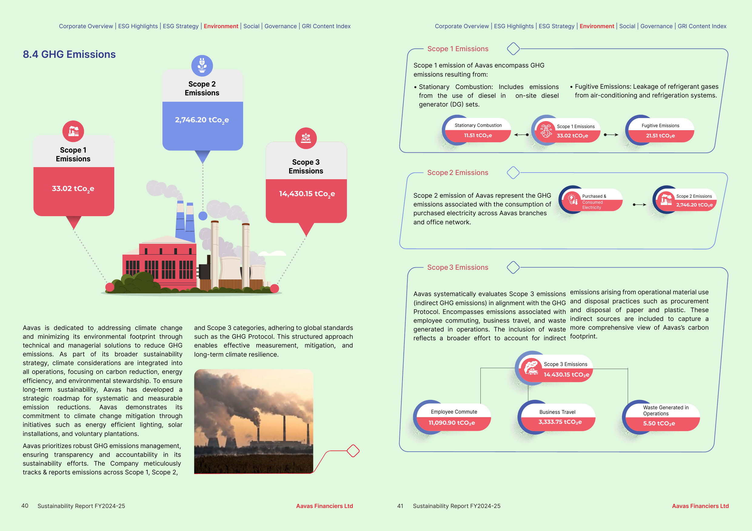 Emissions data extracted from page 21