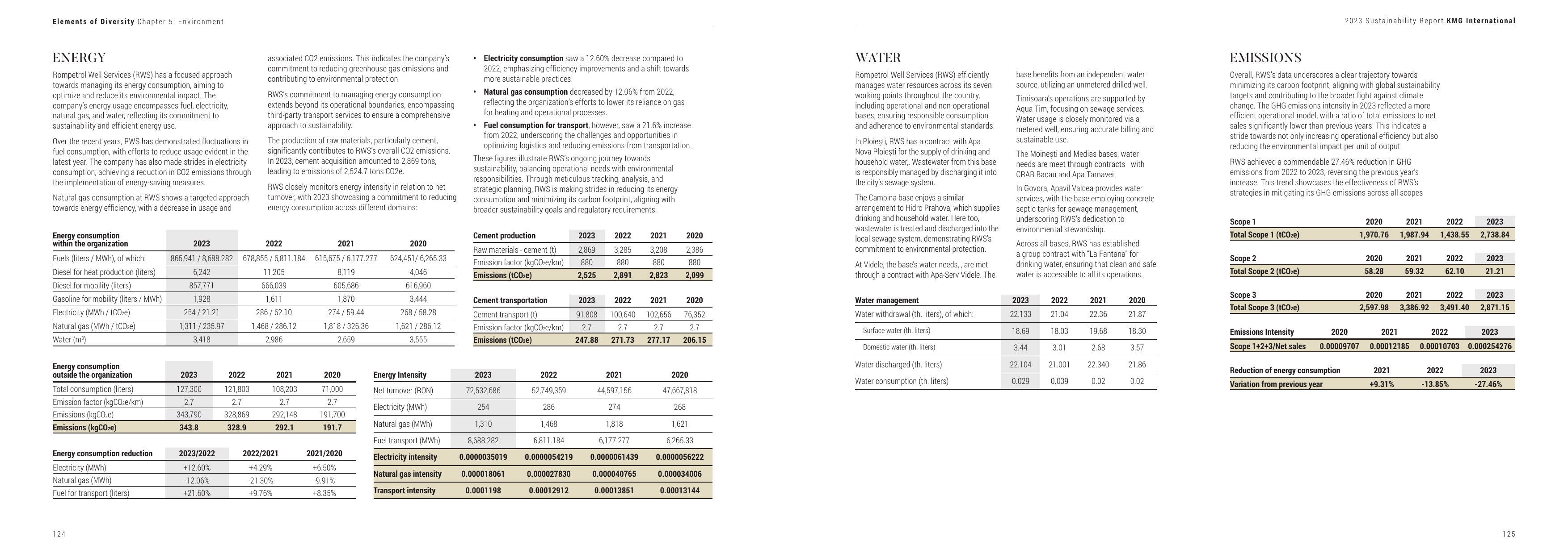 Emissions data extracted from page 64