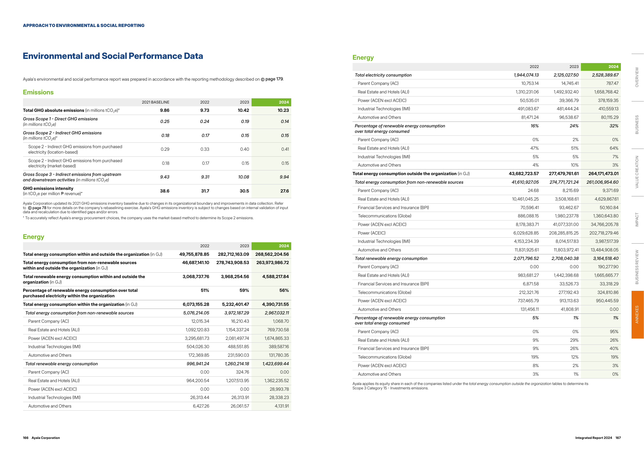 Emissions data extracted from page 85
