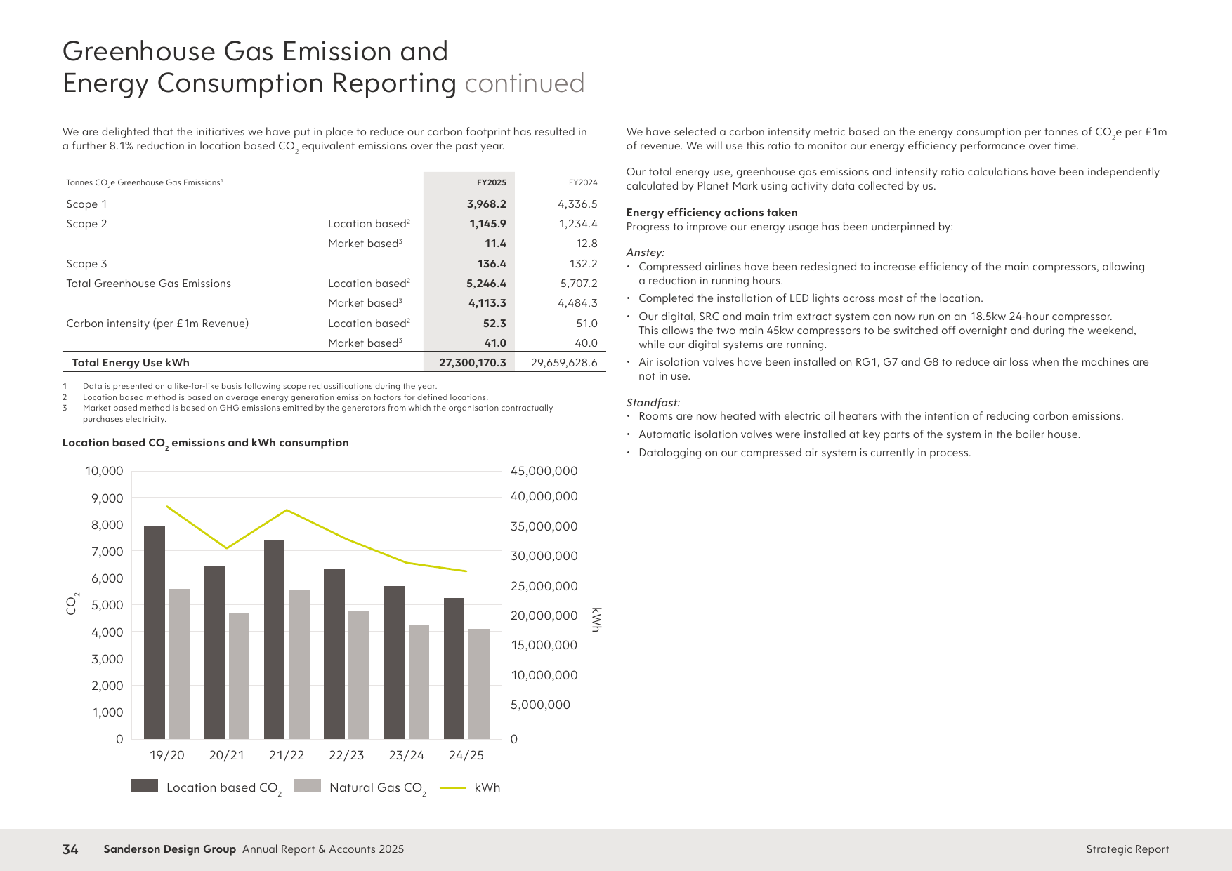 Emissions data extracted from page 36