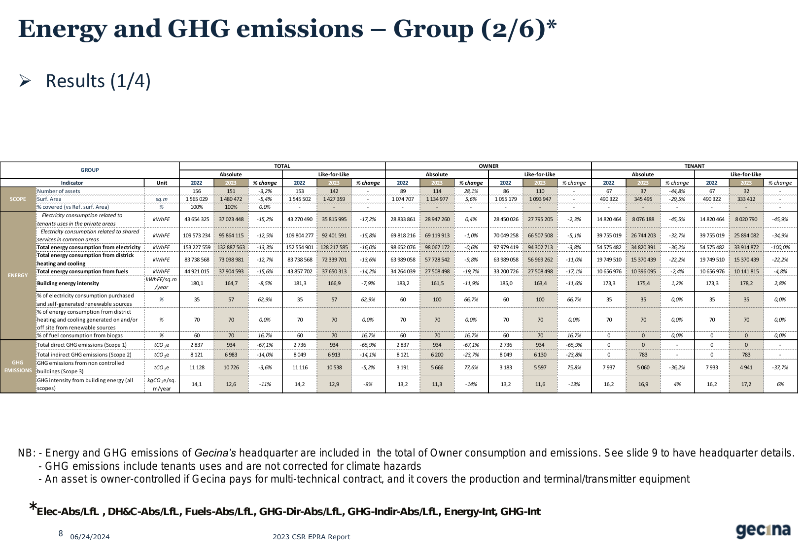 Emissions data extracted from page 9