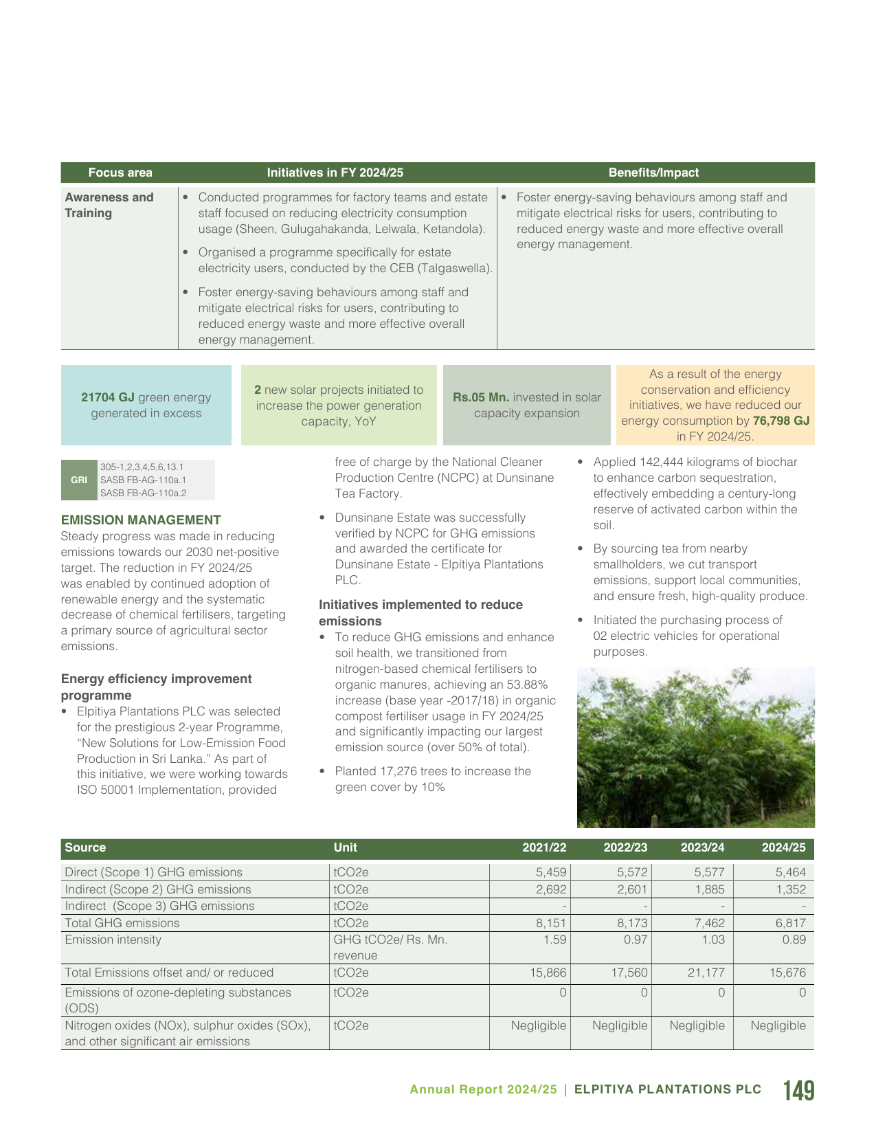 Emissions data extracted from page 151