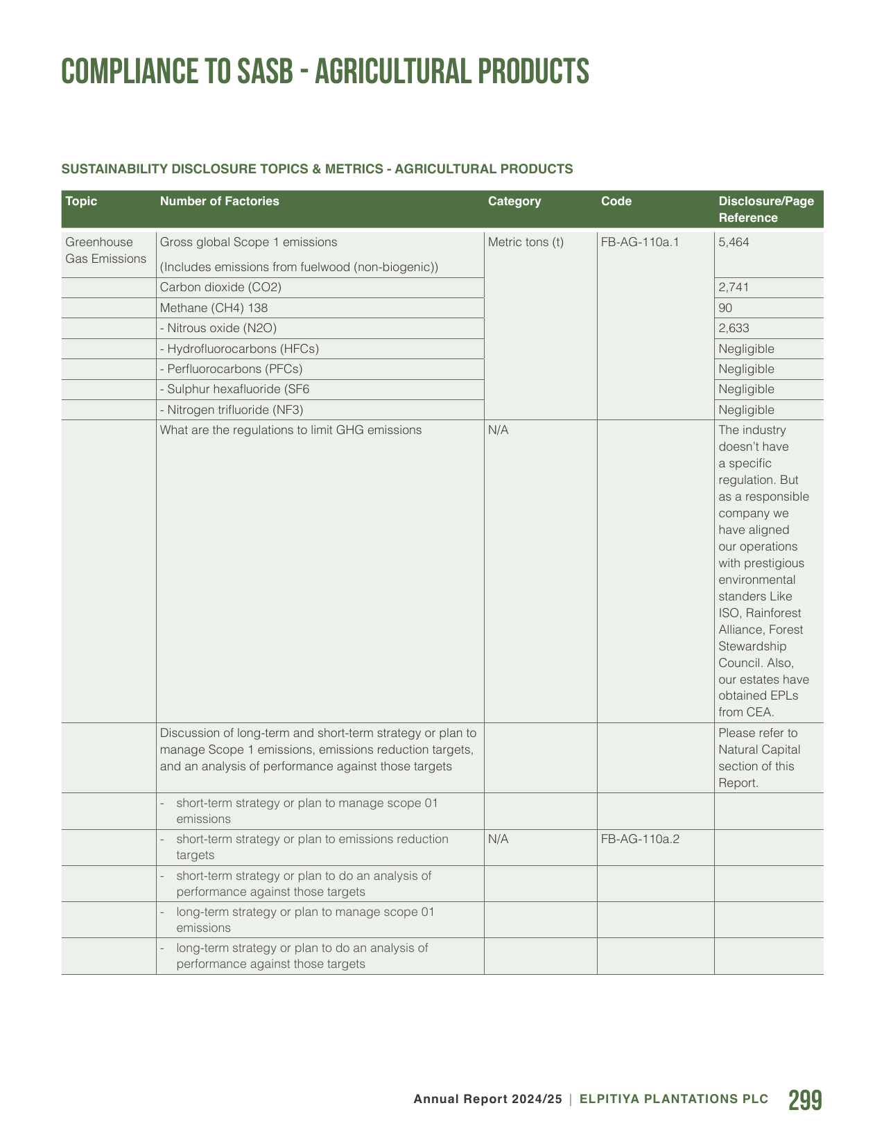 Emissions data extracted from page 301
