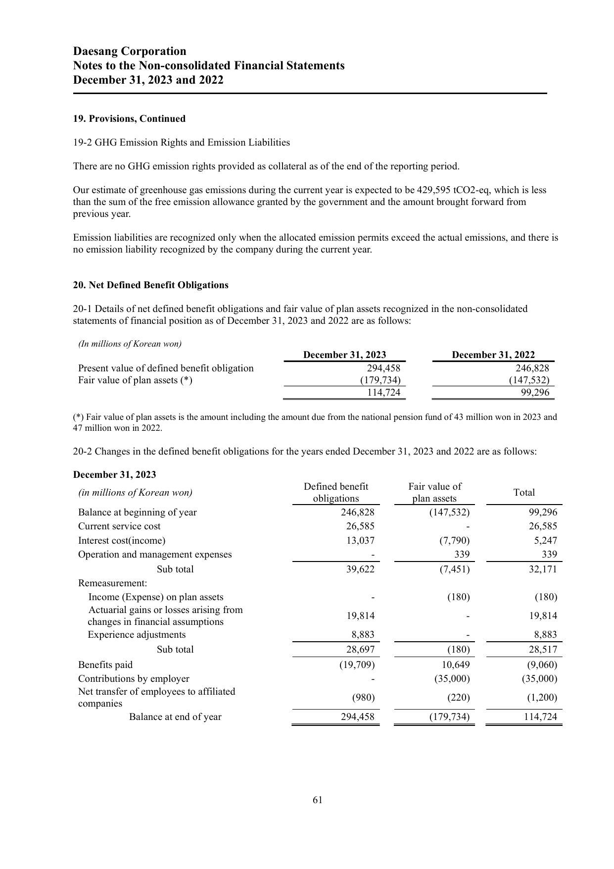 Emissions data extracted from page 63