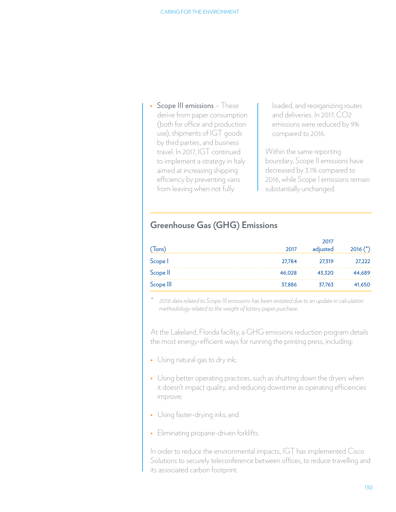 Emissions data extracted from page 129