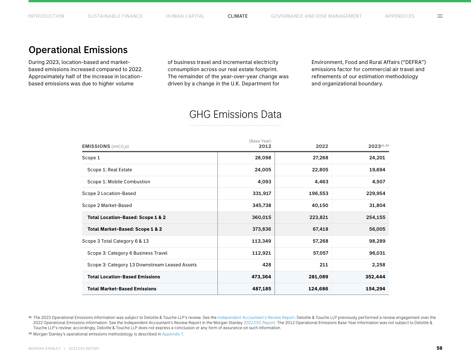 Emissions data extracted from page 58