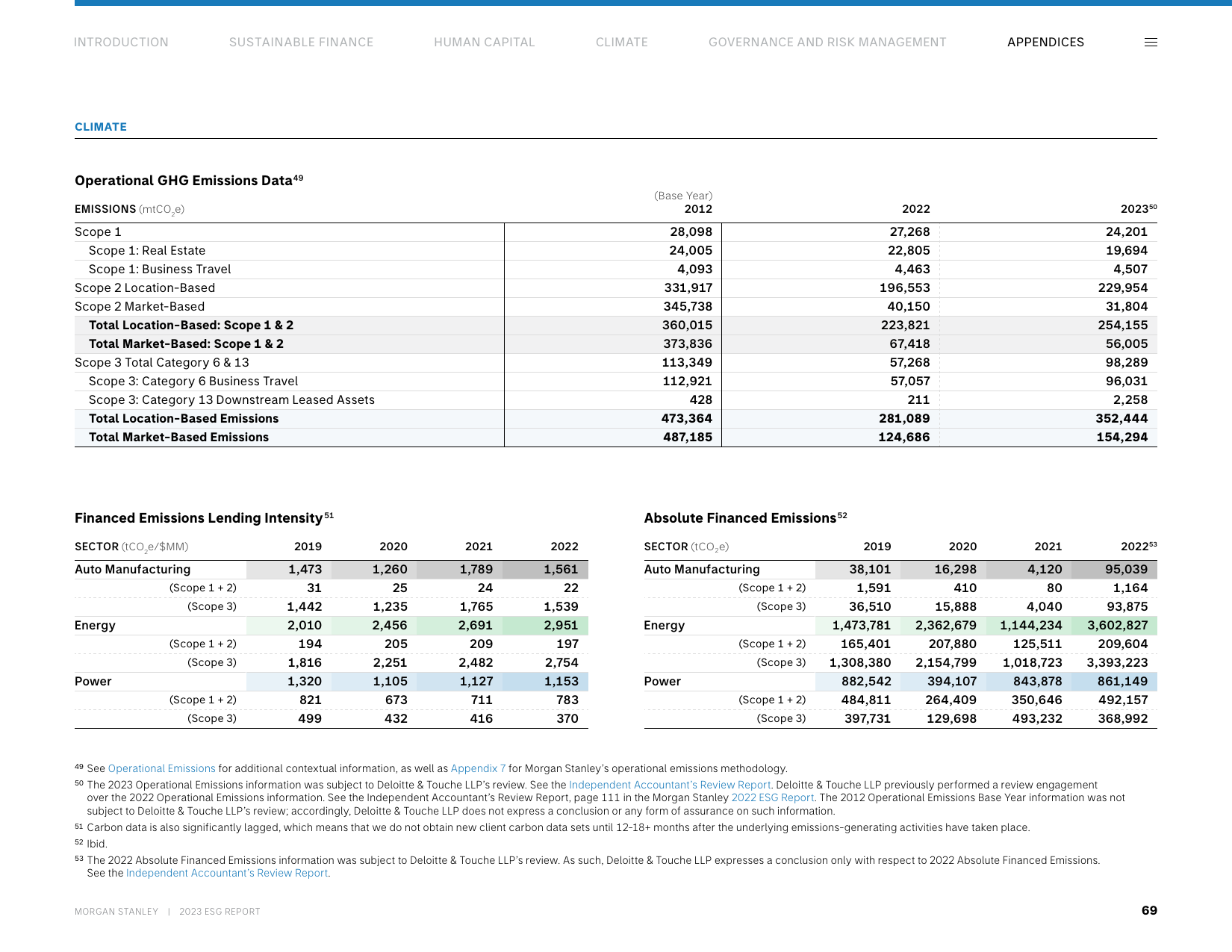 Emissions data extracted from page 69