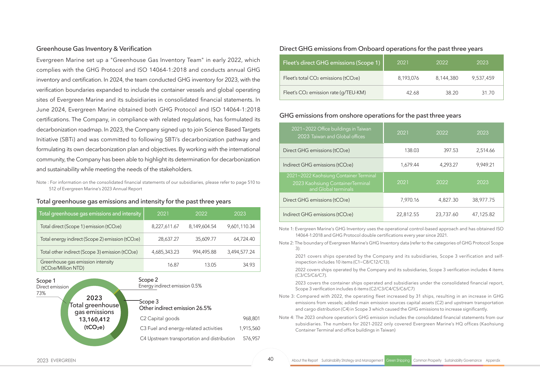 Emissions data extracted from page 40